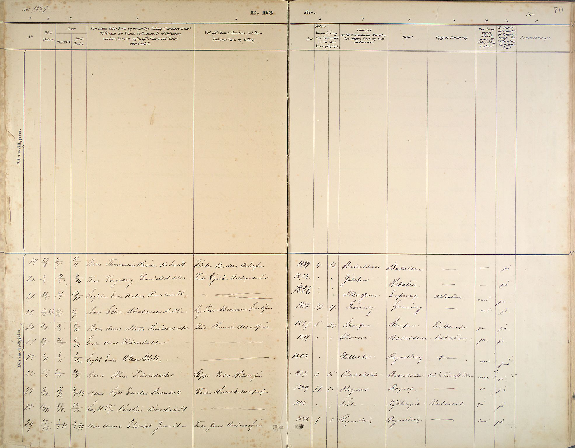 Kinn sokneprestembete, SAB/A-80801/H/Haa/Haab/L0011: Parish register (official) no. B 11, 1886-1936, p. 70