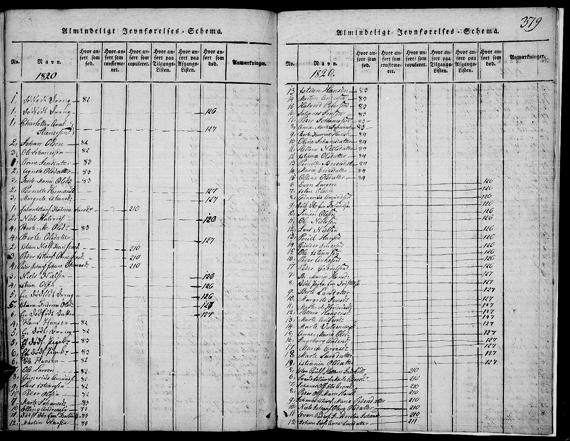 Toten prestekontor, SAH/PREST-102/H/Ha/Haa/L0009: Parish register (official) no. 9, 1814-1820, p. 379