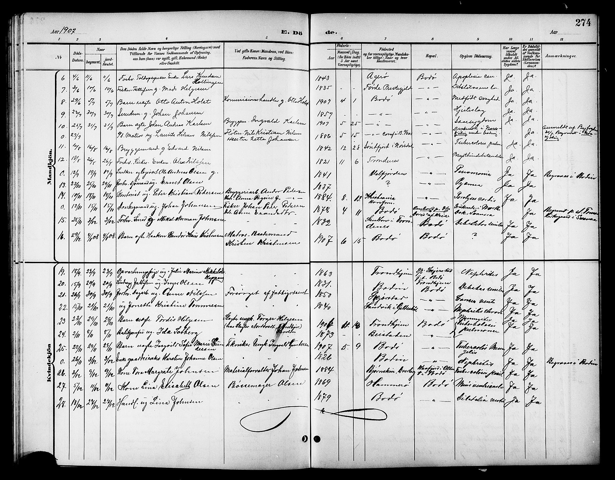 Ministerialprotokoller, klokkerbøker og fødselsregistre - Nordland, SAT/A-1459/801/L0033: Parish register (copy) no. 801C08, 1898-1910, p. 274