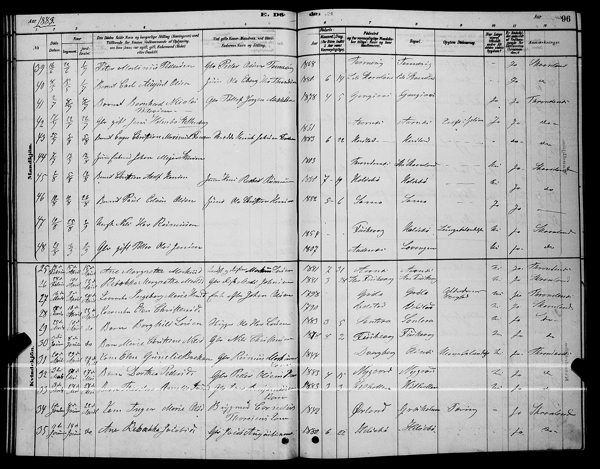 Trondenes sokneprestkontor, AV/SATØ-S-1319/H/Hb/L0010klokker: Parish register (copy) no. 10, 1878-1890, p. 96