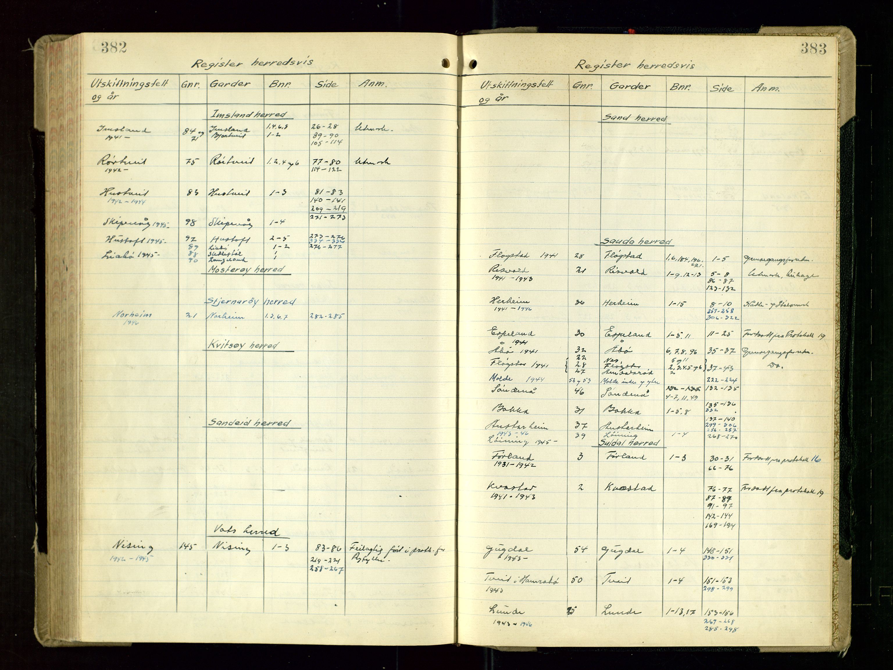 Rogaland jordskifterett, AV/SAST-A-102426/Oa/L0112: Forhandlingsprotokoll, 1941-1947, p. 382-383