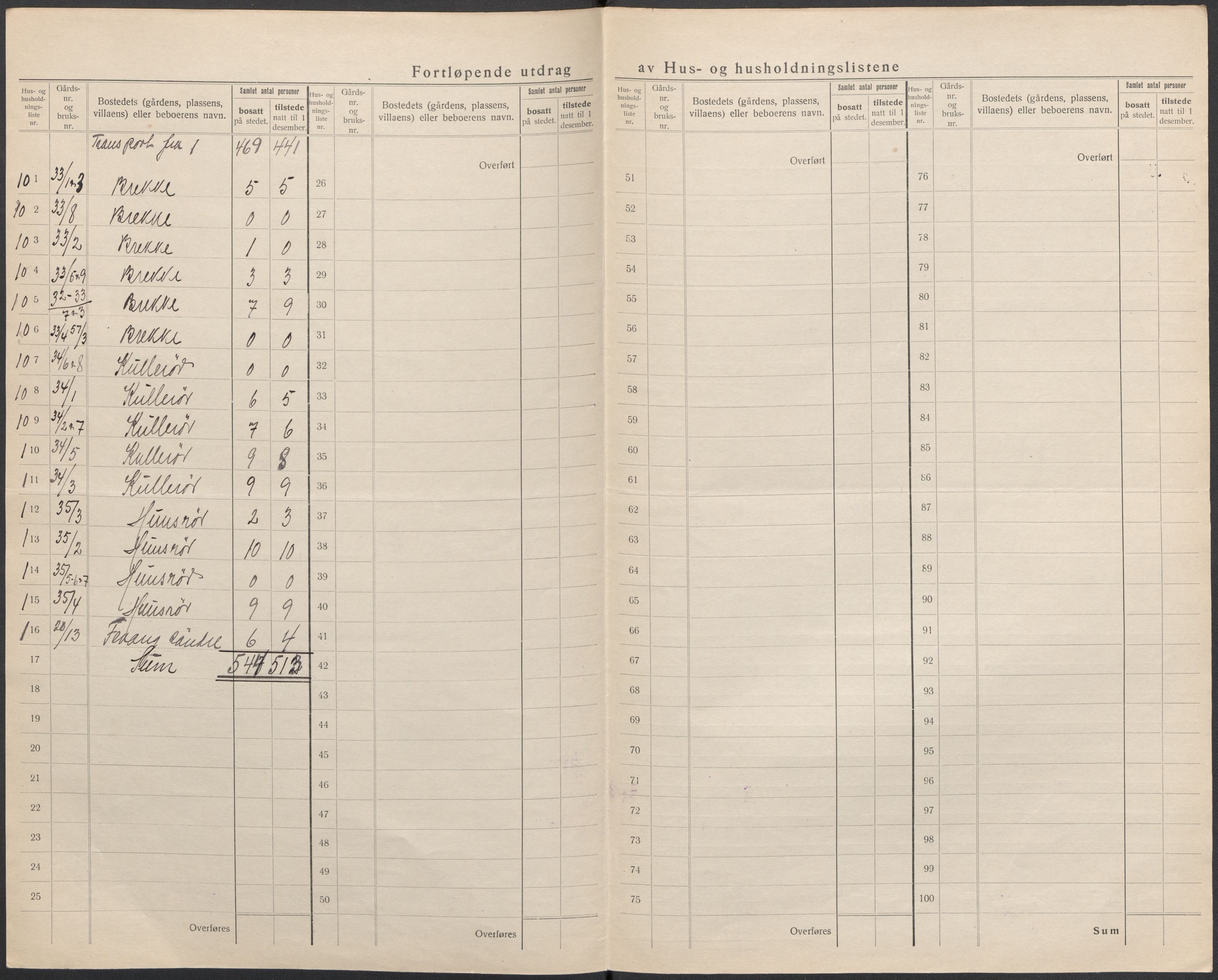 SAKO, 1920 census for Sandeherred, 1920, p. 11