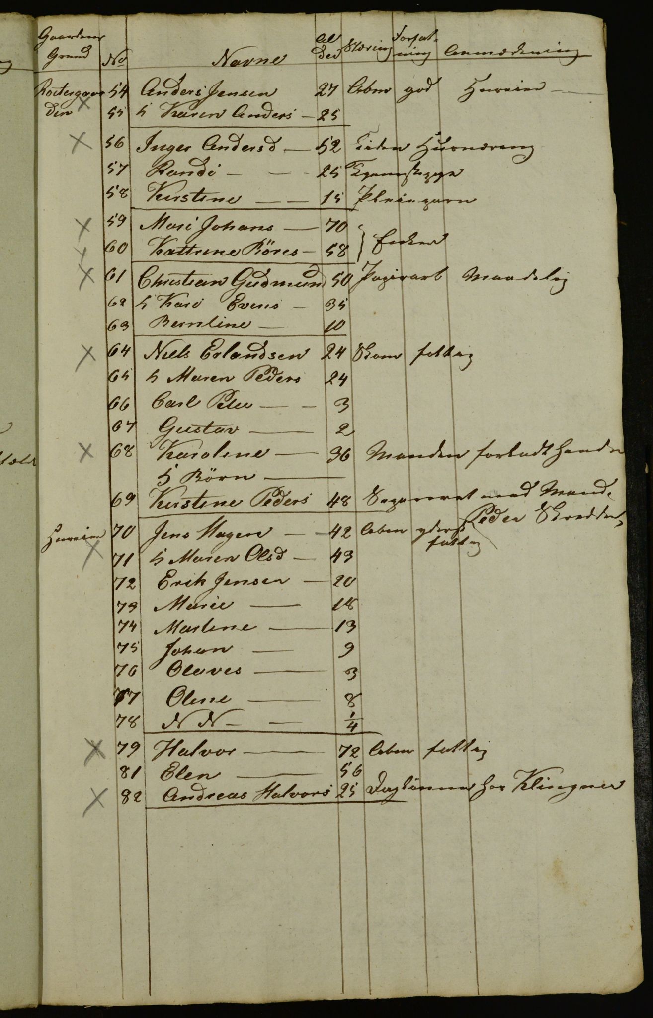 OBA, Census for Aker 1842, 1842