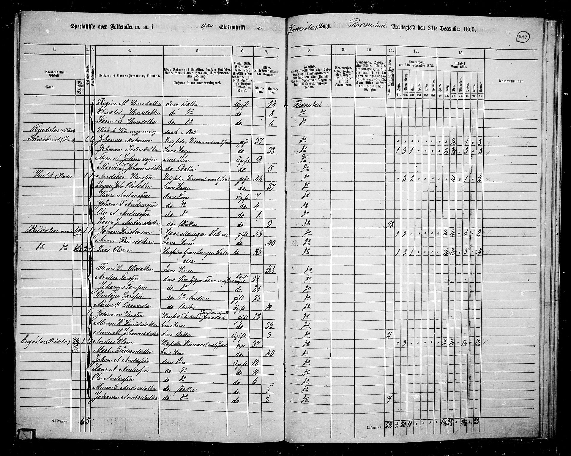 RA, 1865 census for Rakkestad, 1865, p. 240