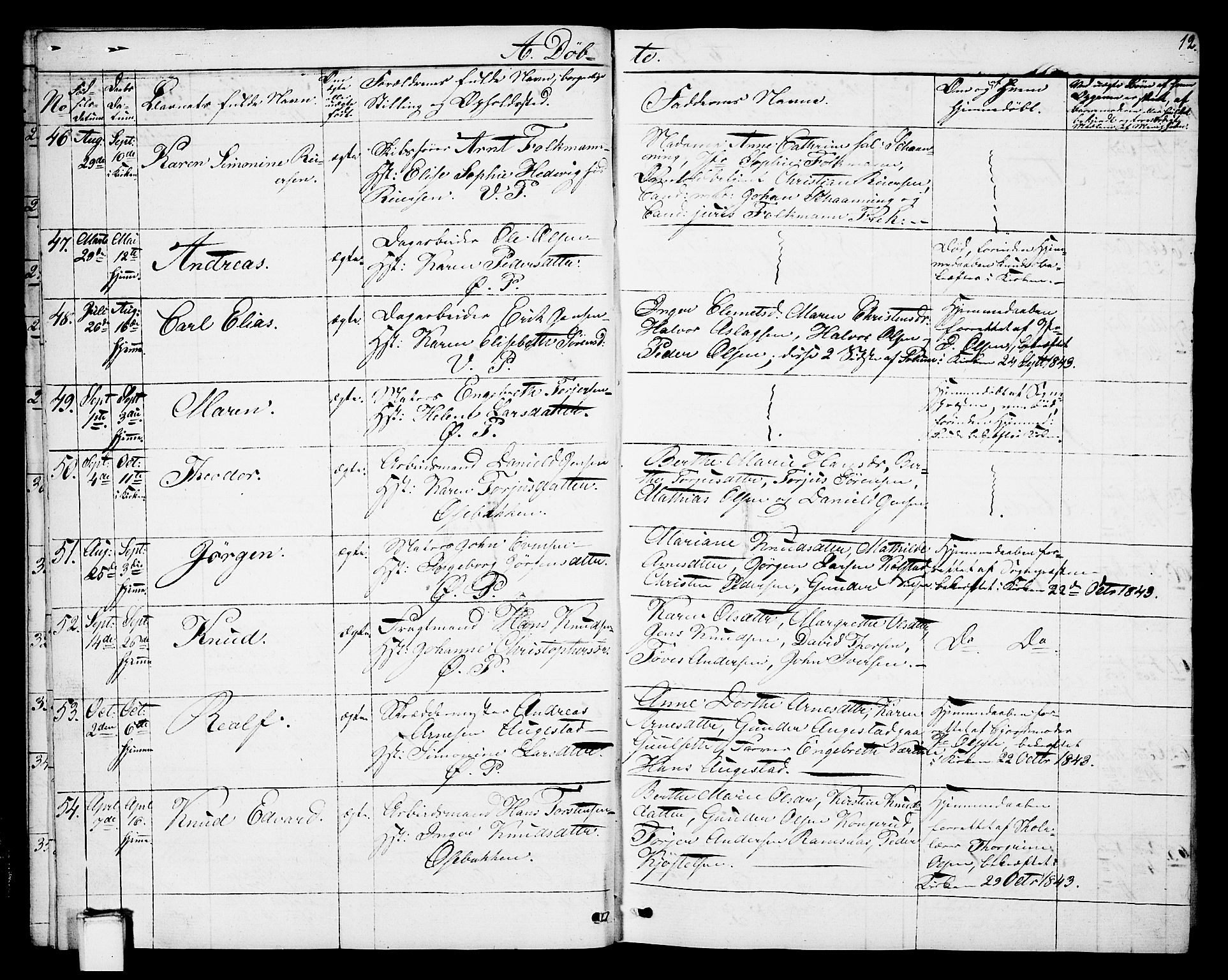 Porsgrunn kirkebøker , AV/SAKO-A-104/G/Gb/L0003: Parish register (copy) no. II 3, 1841-1852, p. 12