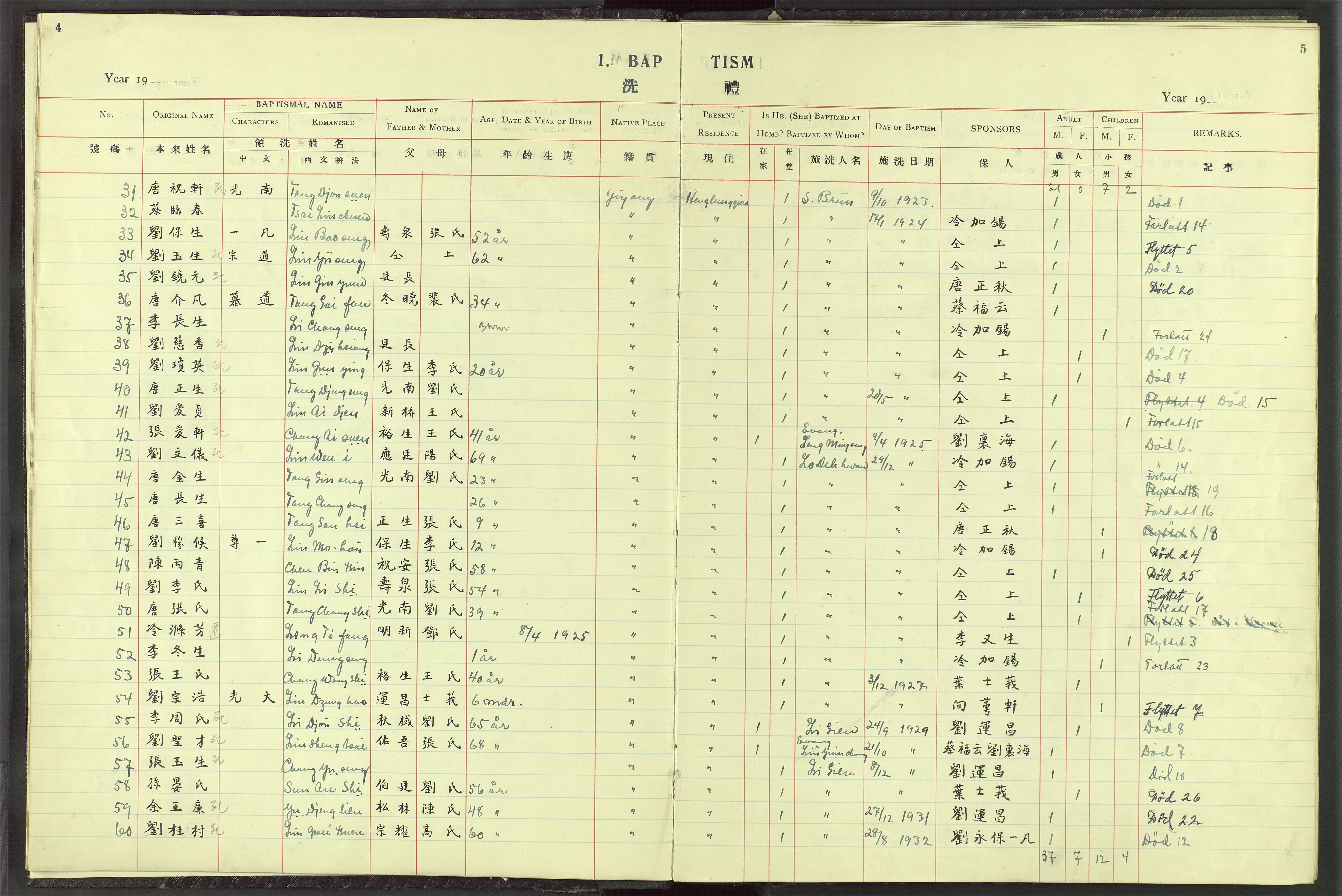 Det Norske Misjonsselskap - utland - Kina (Hunan), VID/MA-A-1065/Dm/L0026: Parish register (official) no. 64, 1920-1932, p. 4-5