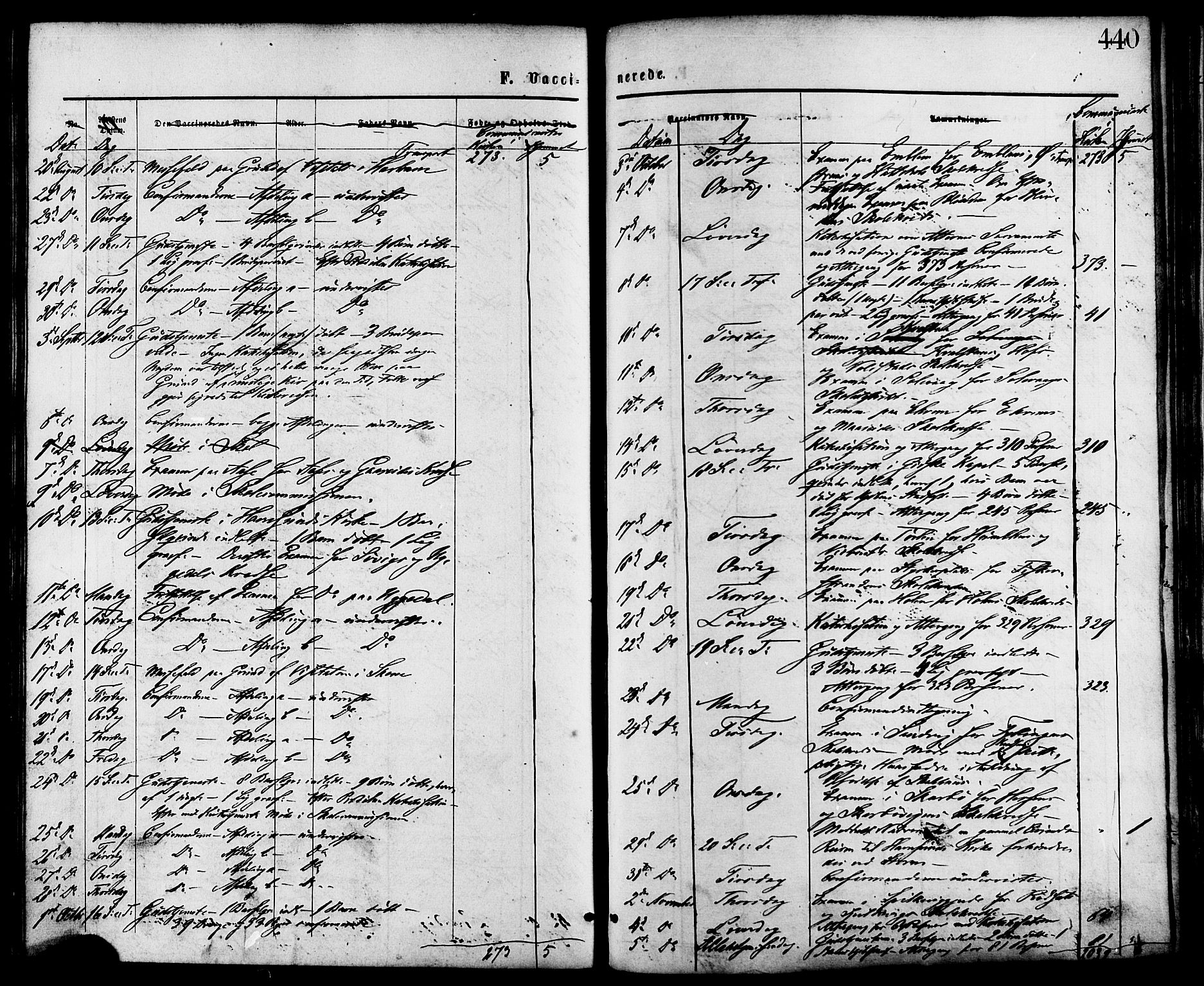 Ministerialprotokoller, klokkerbøker og fødselsregistre - Møre og Romsdal, AV/SAT-A-1454/528/L0399: Parish register (official) no. 528A10, 1864-1879, p. 440