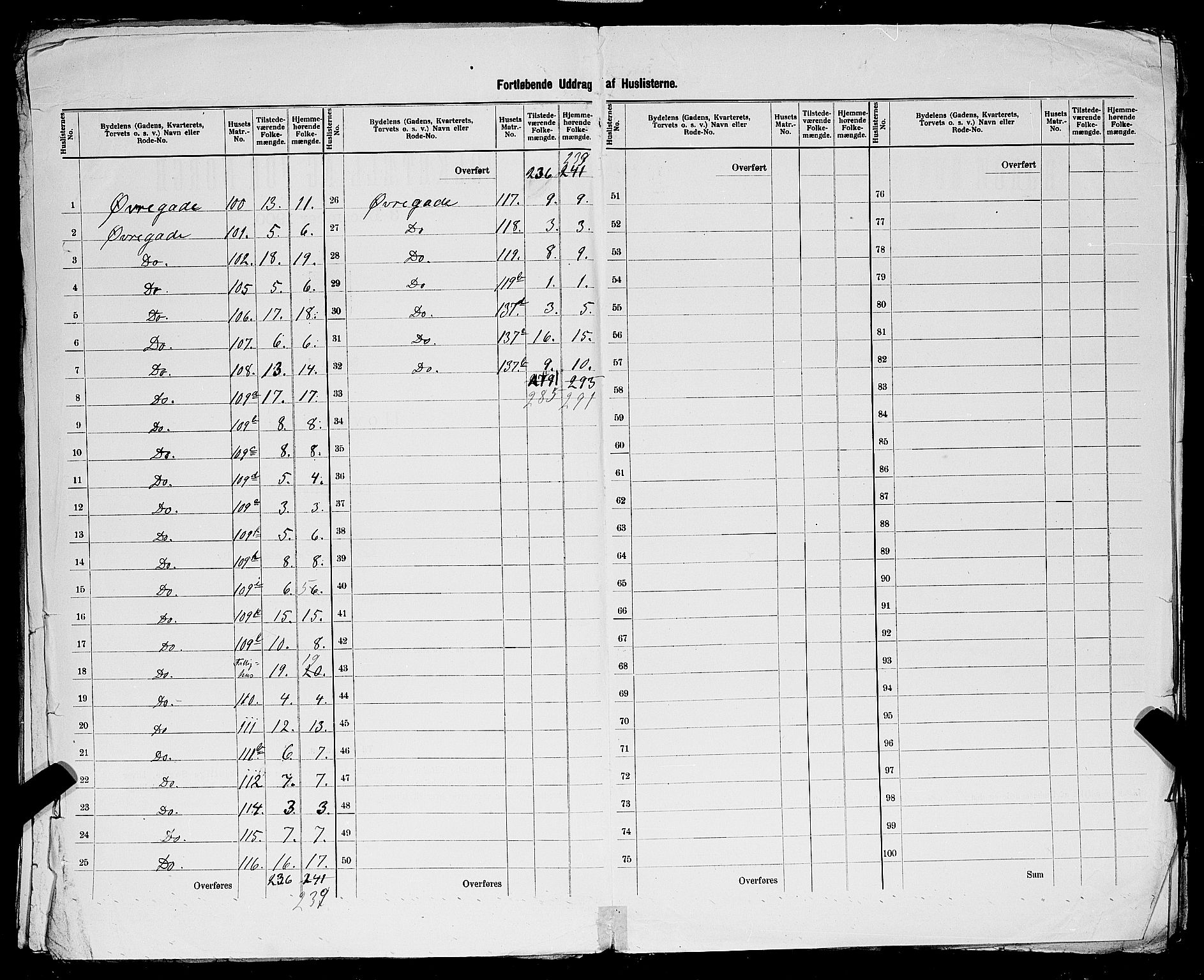 SAST, 1900 census for Egersund, 1900, p. 36