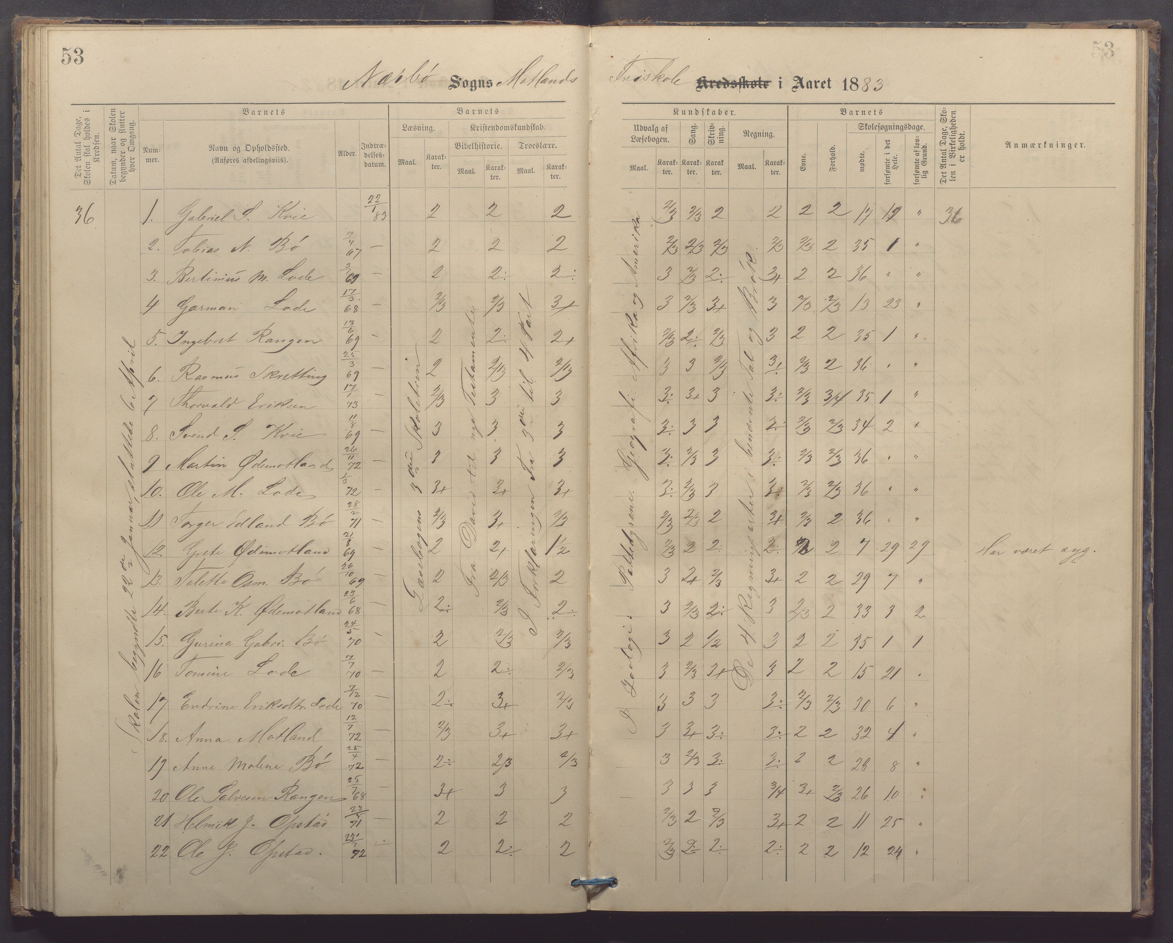 Nærbø kommune - Høyland skole, IKAR/-, 1882-1891, p. 53