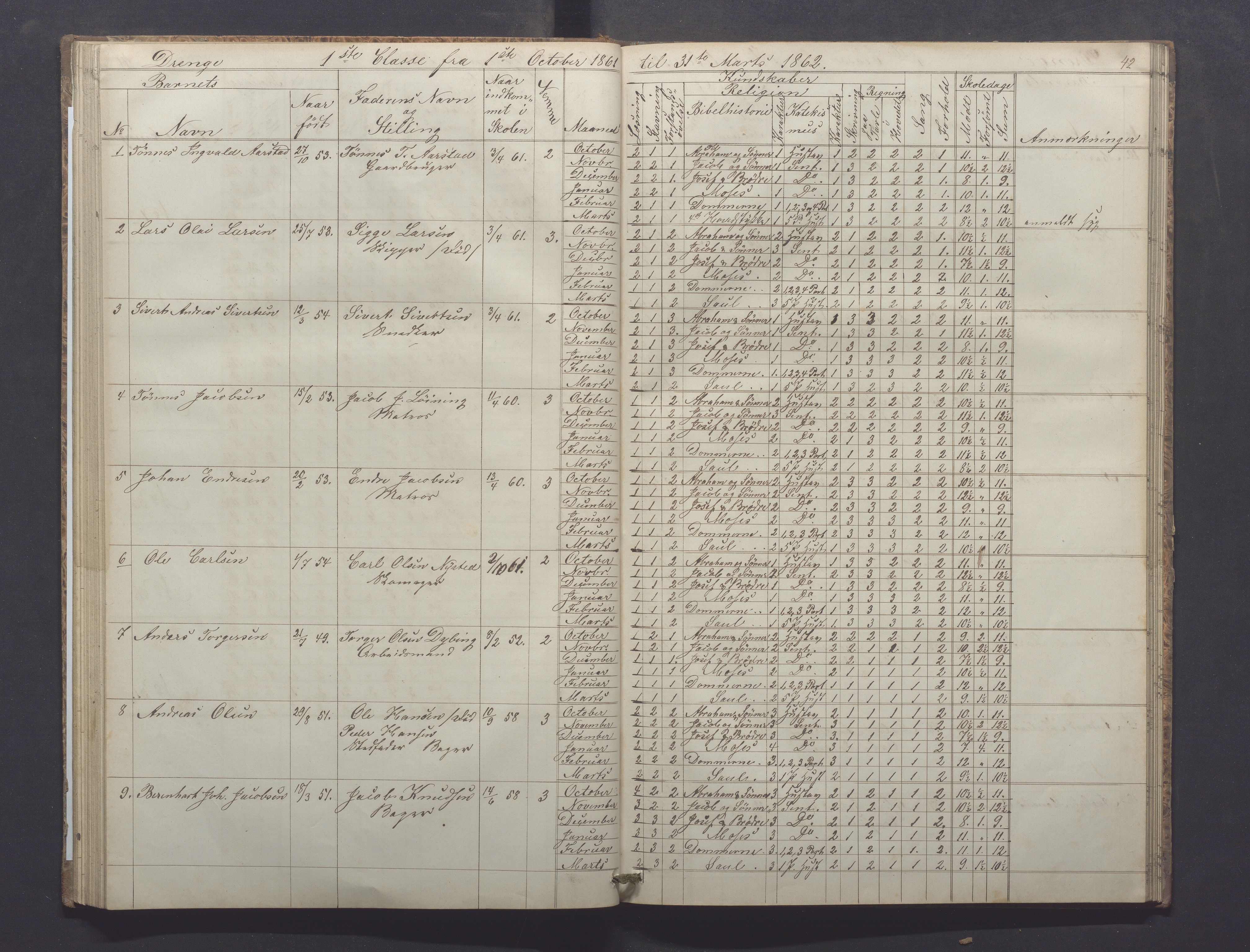 Egersund kommune (Ladested) - Egersund almueskole/folkeskole, IKAR/K-100521/H/L0008: Skoleprotokoll - Almueskolen, 1. klasse, 1859-1862, p. 42