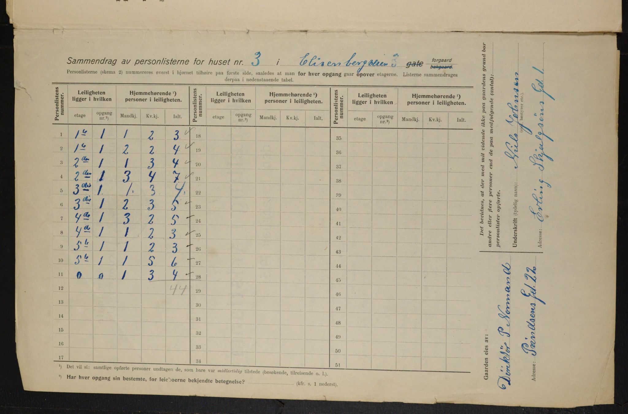 OBA, Municipal Census 1915 for Kristiania, 1915, p. 19988