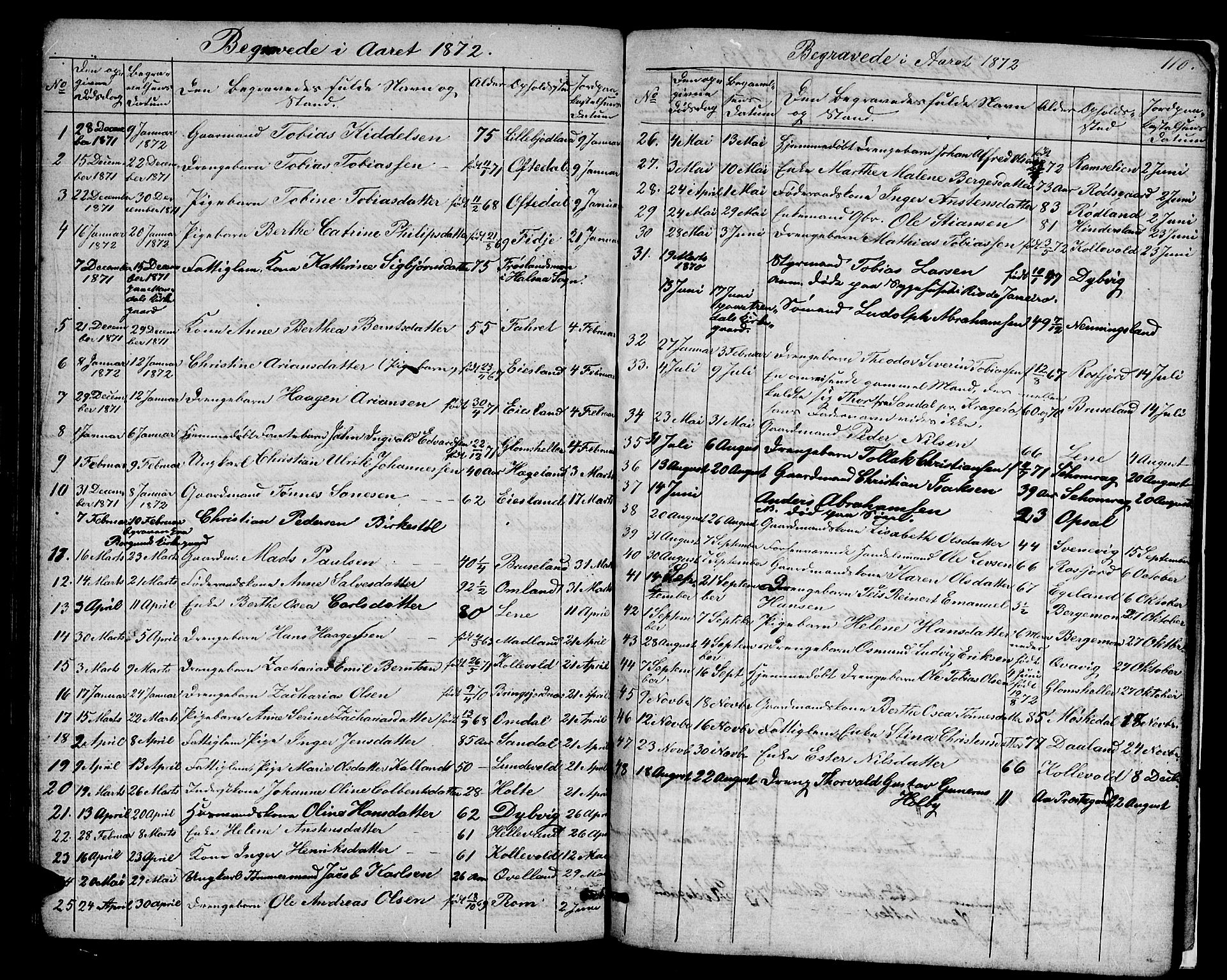 Lyngdal sokneprestkontor, AV/SAK-1111-0029/F/Fb/Fbc/L0003: Parish register (copy) no. B 3, 1865-1878, p. 110