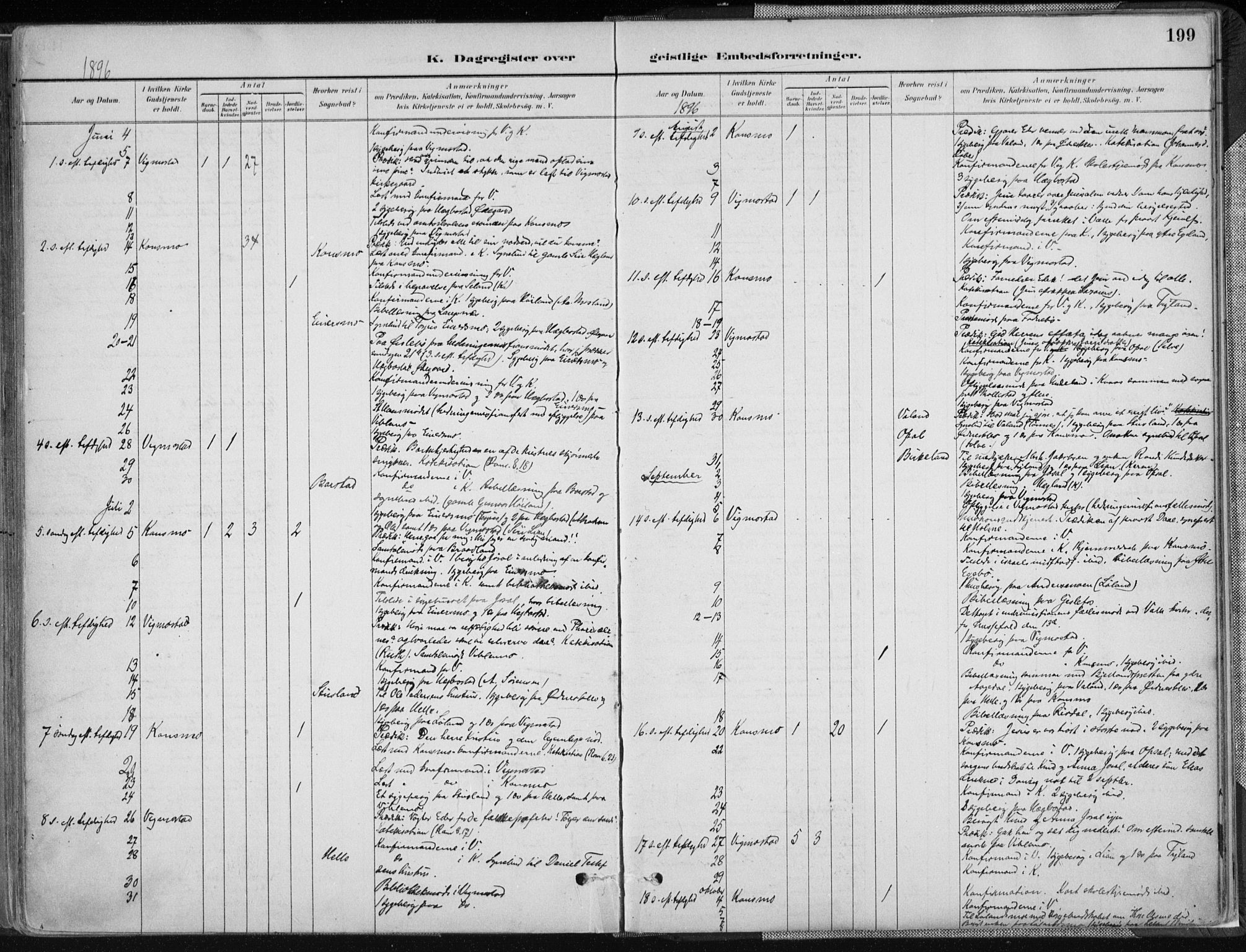 Nord-Audnedal sokneprestkontor, AV/SAK-1111-0032/F/Fa/Fab/L0003: Parish register (official) no. A 3, 1882-1900, p. 199