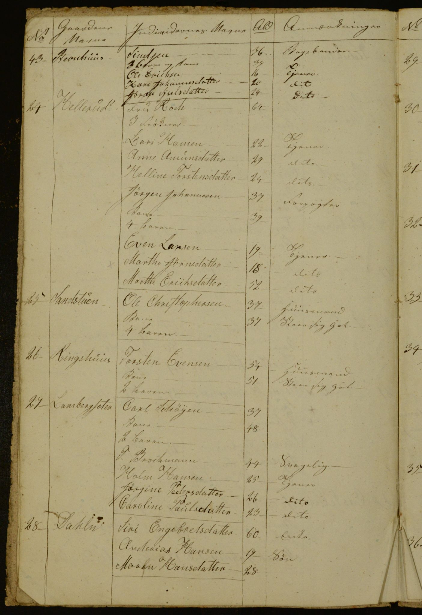 OBA, Census for Aker 1840, 1840