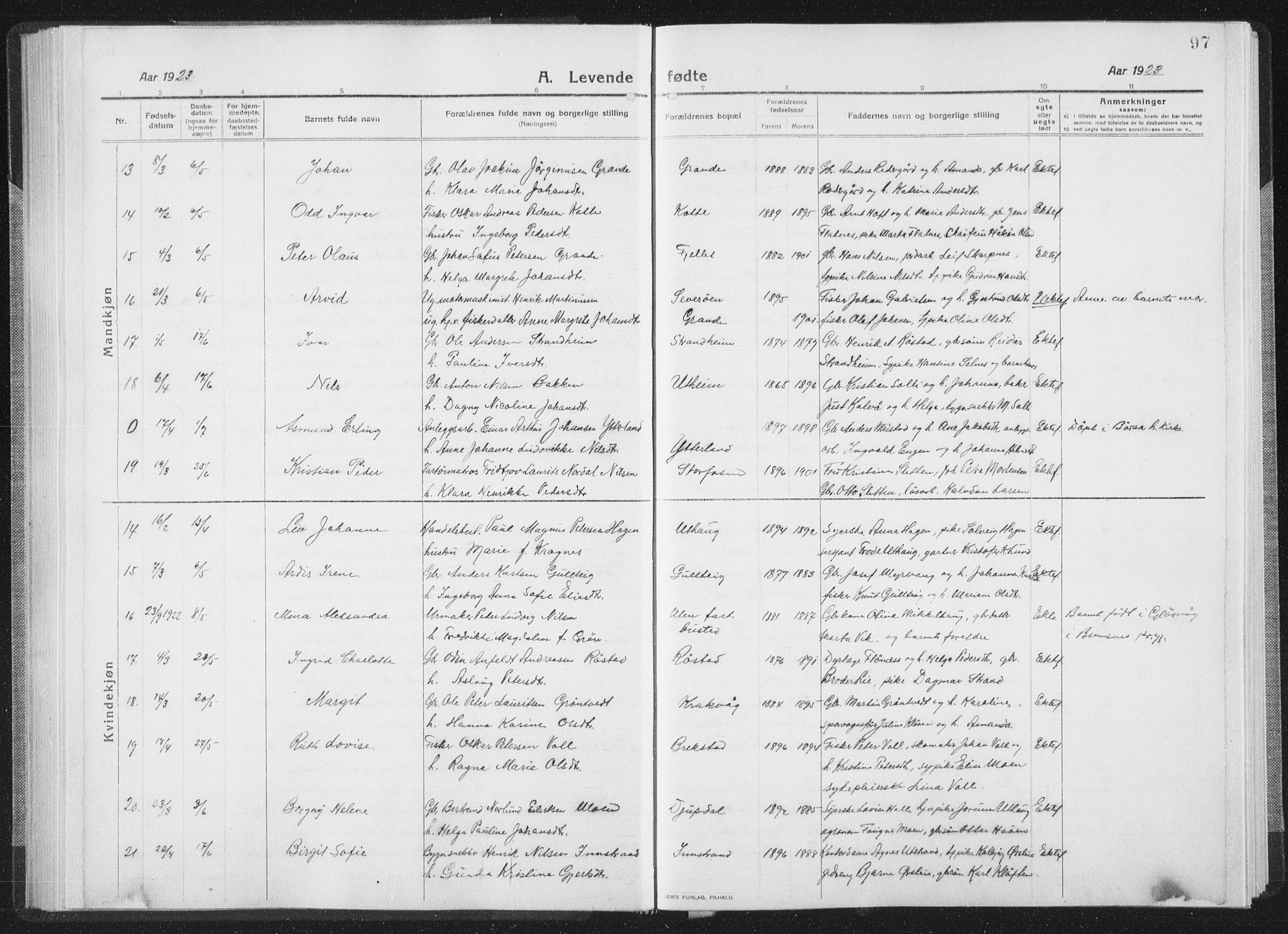 Ministerialprotokoller, klokkerbøker og fødselsregistre - Sør-Trøndelag, AV/SAT-A-1456/659/L0747: Parish register (copy) no. 659C04, 1913-1938, p. 97