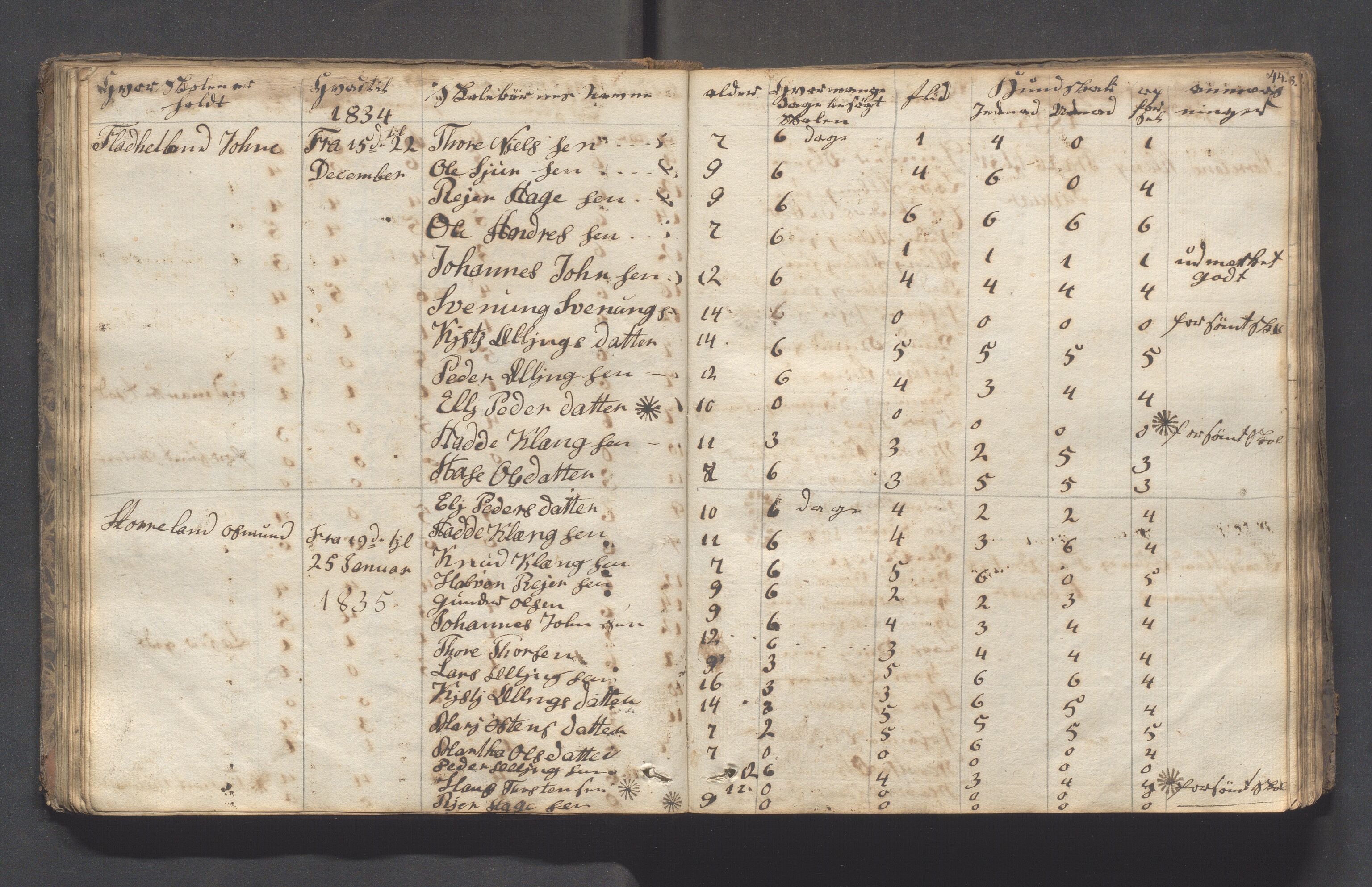 Hjelmeland kommune - Skolestyret, IKAR/K-102530/H/L0001: Skoleprotokoll - Syvende skoledistrikt, 1831-1856, p. 44