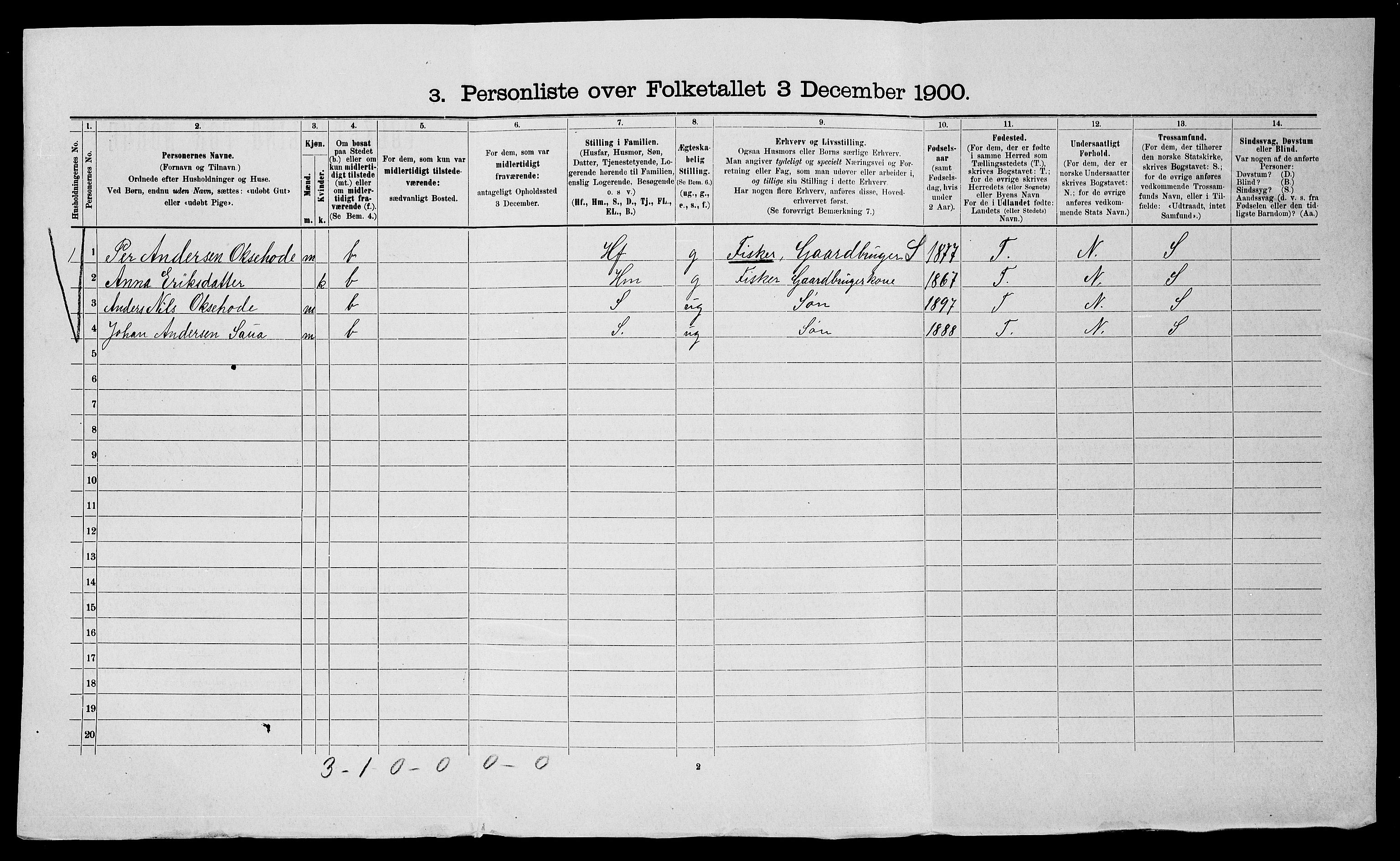 SATØ, 1900 census for Nesseby, 1900, p. 386