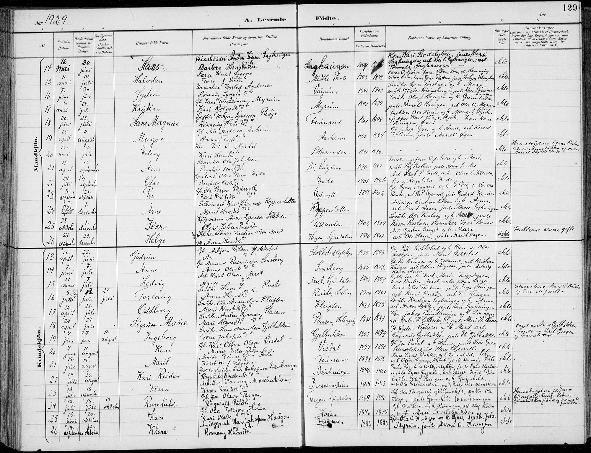 Vågå prestekontor, AV/SAH-PREST-076/H/Ha/Hab/L0002: Parish register (copy) no. 2, 1894-1939, p. 129