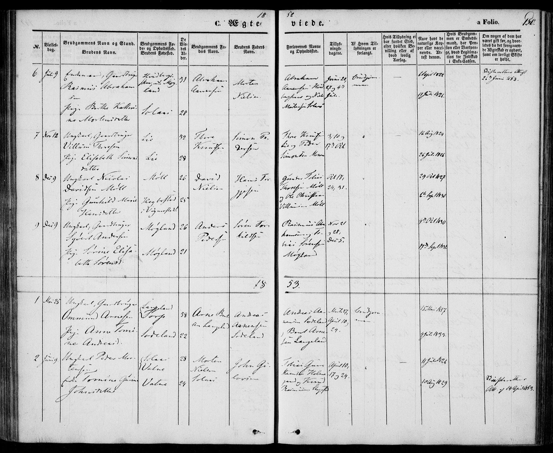 Holum sokneprestkontor, AV/SAK-1111-0022/F/Fa/Faa/L0005: Parish register (official) no. A 5, 1850-1864, p. 150