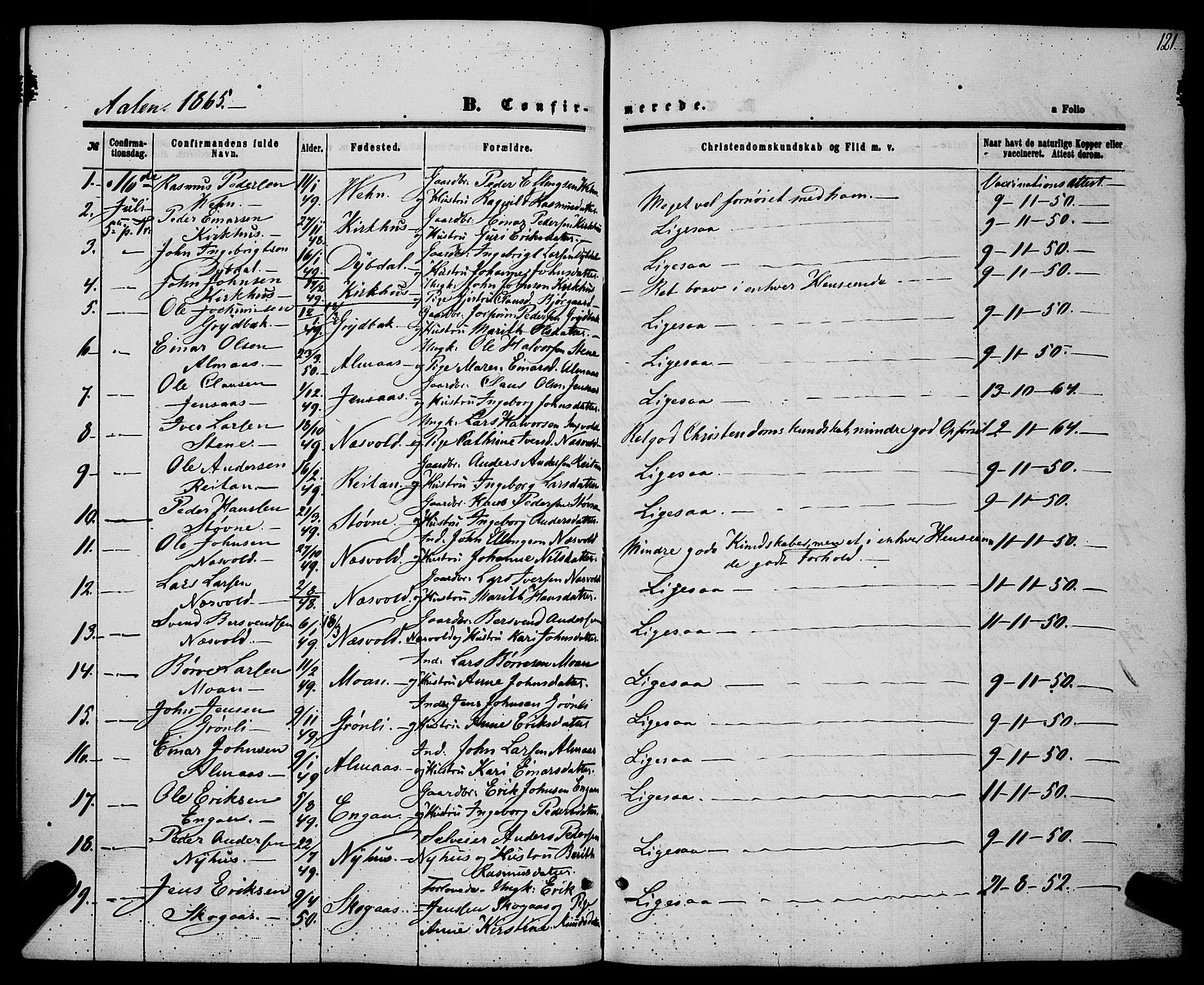 Ministerialprotokoller, klokkerbøker og fødselsregistre - Sør-Trøndelag, SAT/A-1456/685/L0968: Parish register (official) no. 685A07 /3, 1860-1869, p. 121
