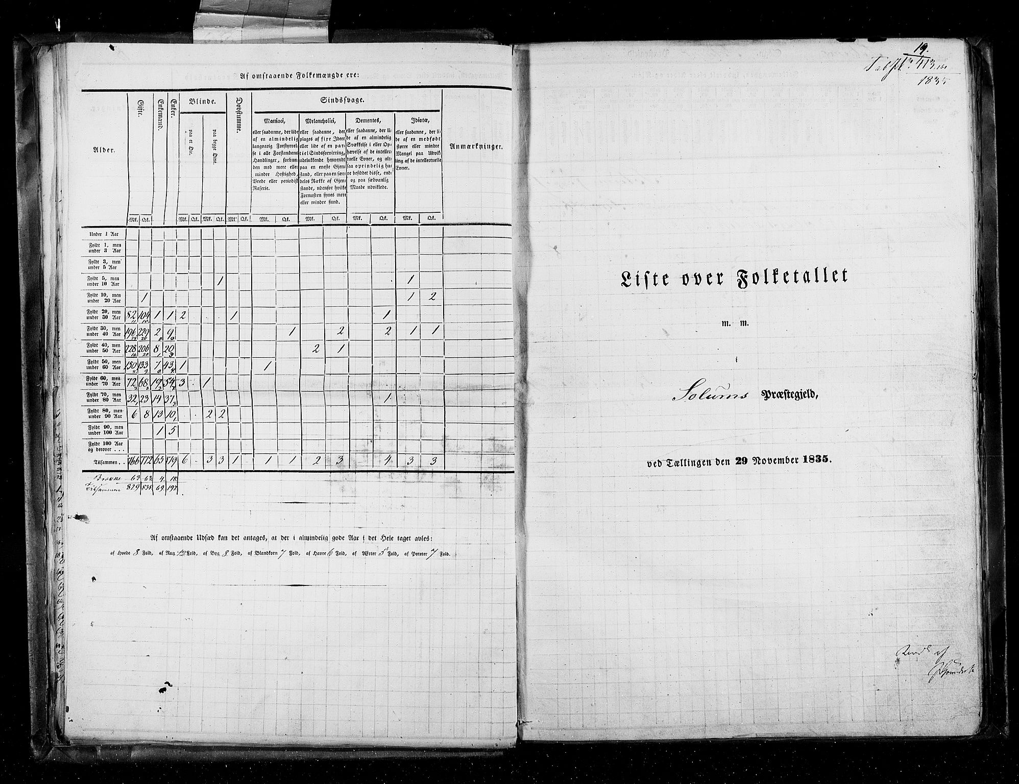 RA, Census 1835, vol. 5: Bratsberg amt og Nedenes og Råbyggelaget amt, 1835, p. 19