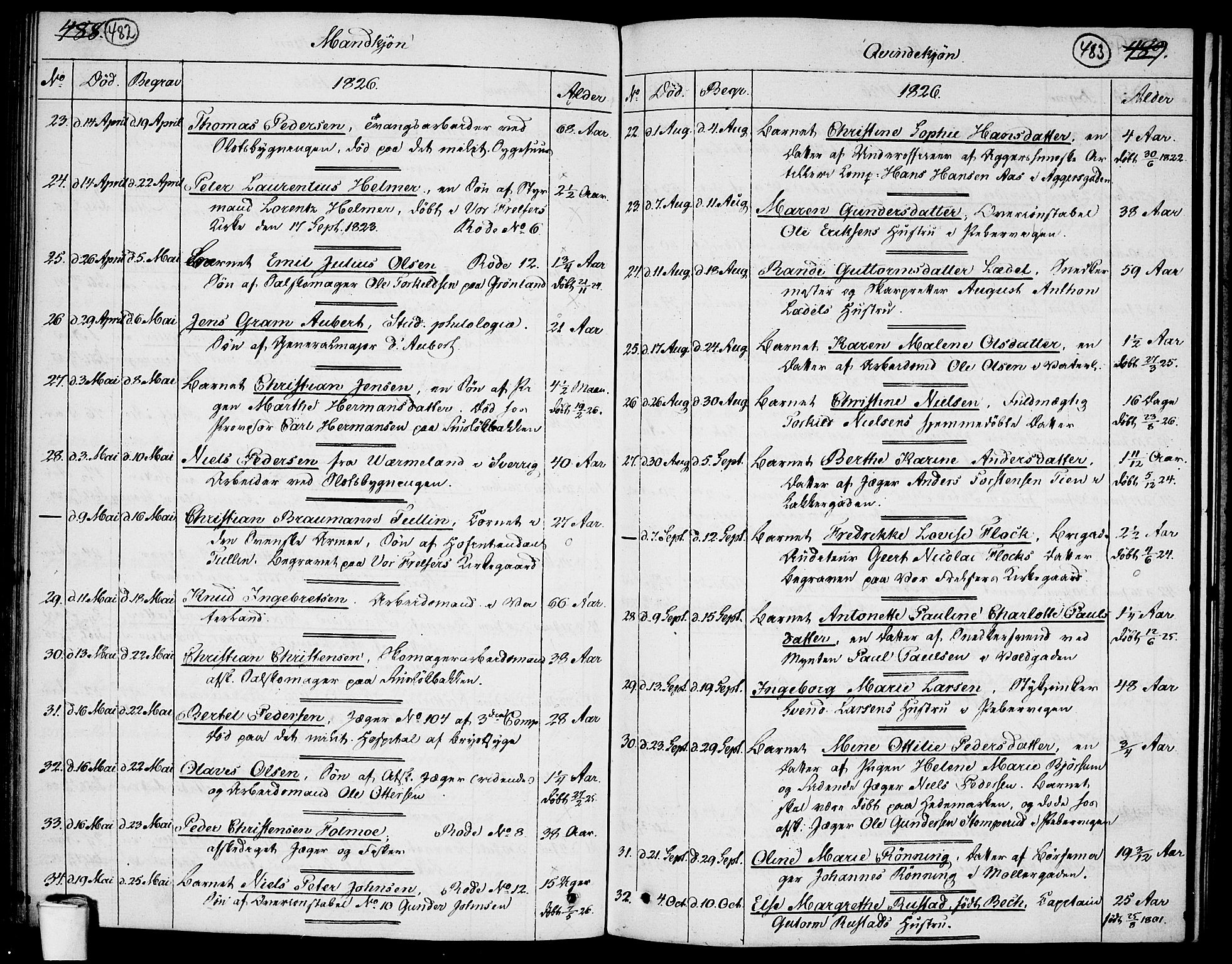 Garnisonsmenigheten Kirkebøker, AV/SAO-A-10846/F/Fa/L0004: Parish register (official) no. 4, 1820-1828, p. 482-483