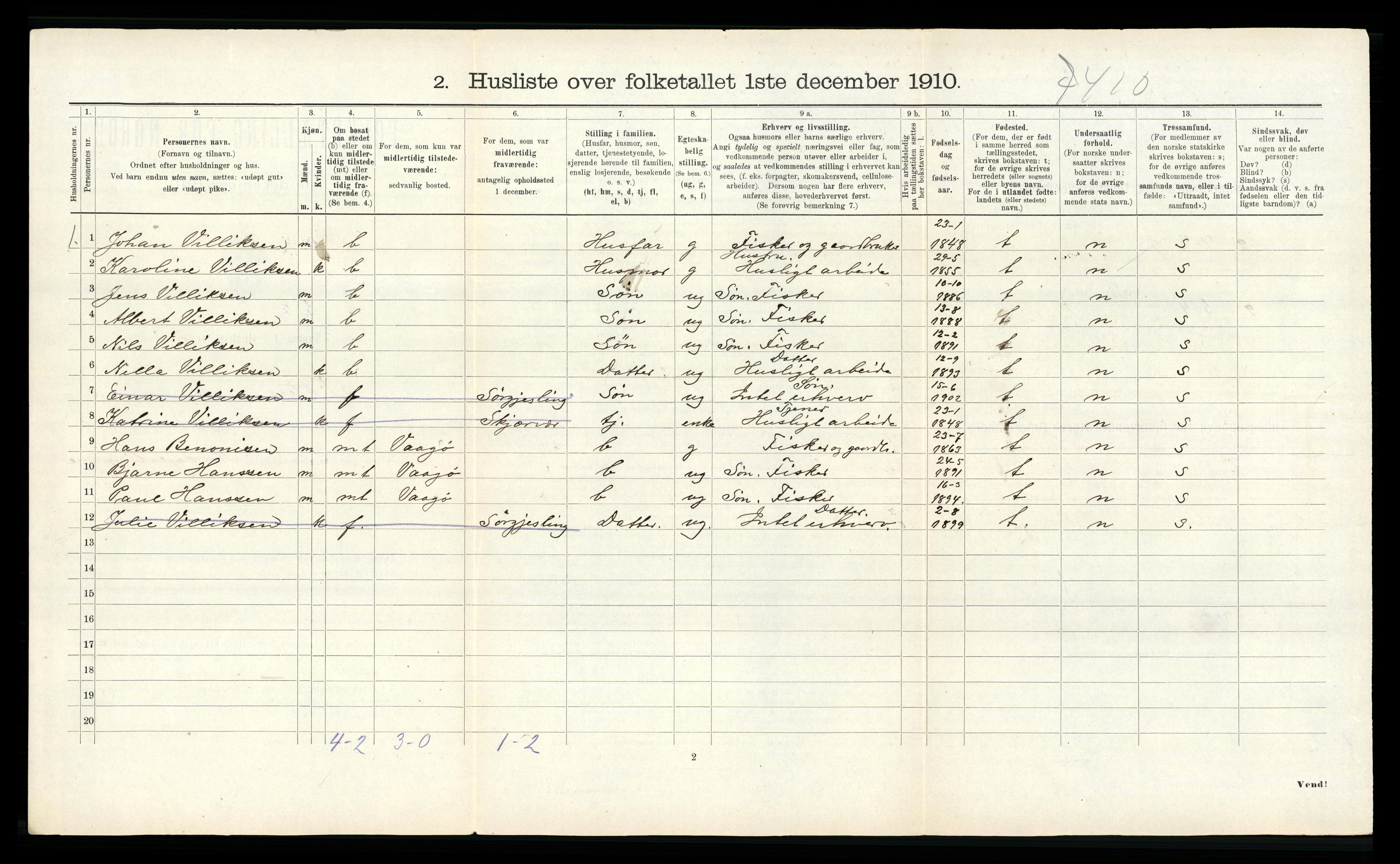 RA, 1910 census for Vikna, 1910, p. 746