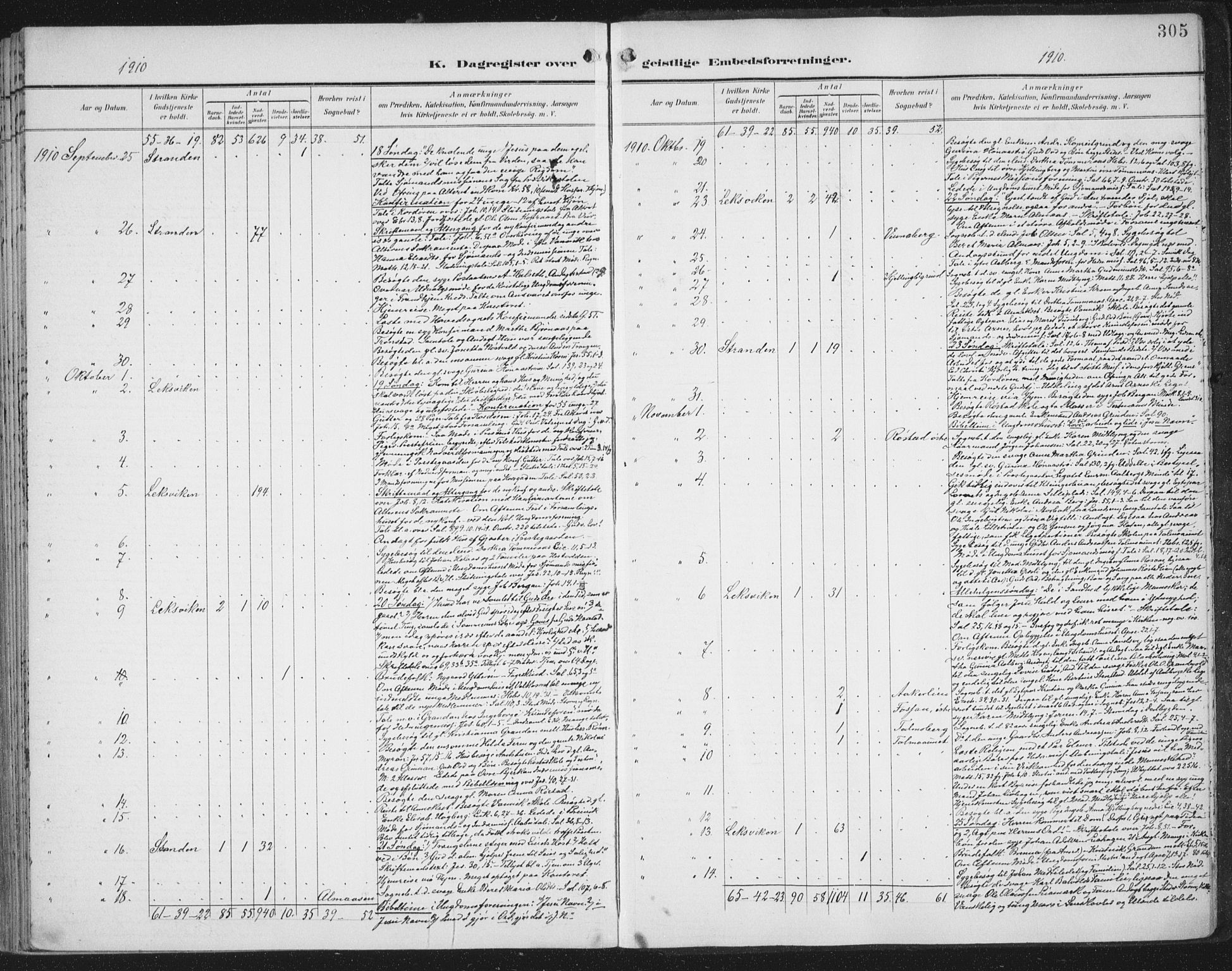 Ministerialprotokoller, klokkerbøker og fødselsregistre - Nord-Trøndelag, AV/SAT-A-1458/701/L0011: Parish register (official) no. 701A11, 1899-1915, p. 305