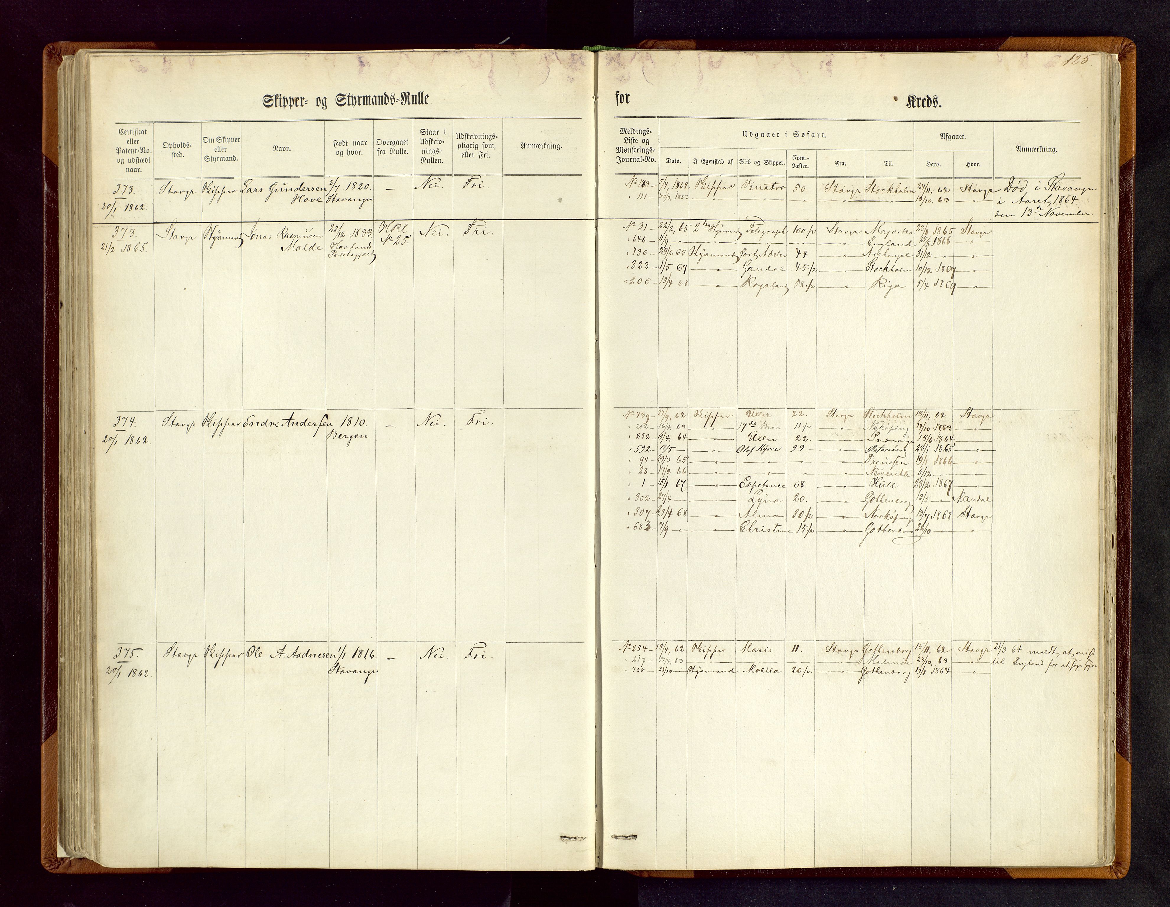 Stavanger sjømannskontor, AV/SAST-A-102006/F/Fc/L0001: Skipper- og styrmannsrulle, patentnr. 1-518, 1860, p. 125