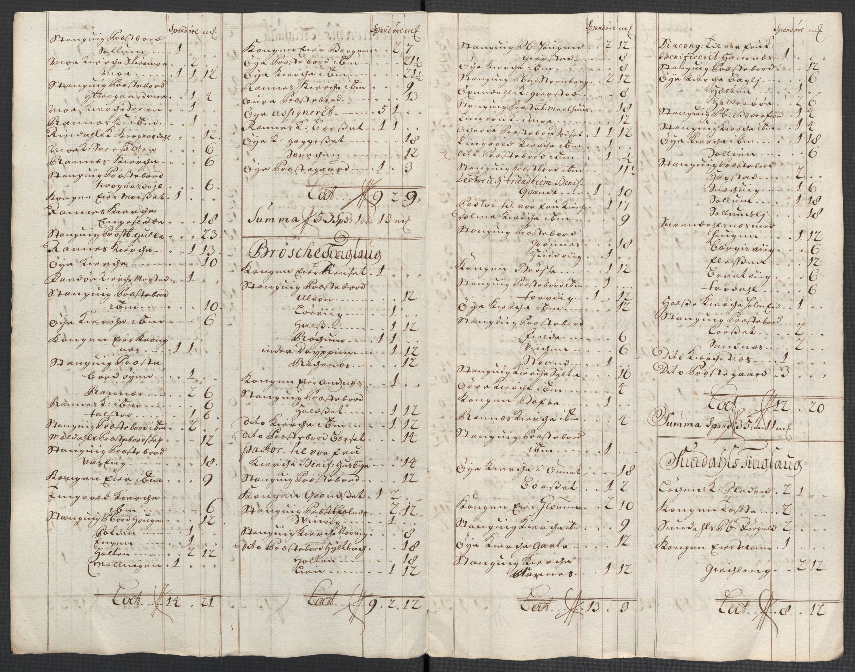 Rentekammeret inntil 1814, Reviderte regnskaper, Fogderegnskap, AV/RA-EA-4092/R56/L3742: Fogderegnskap Nordmøre, 1706-1707, p. 124