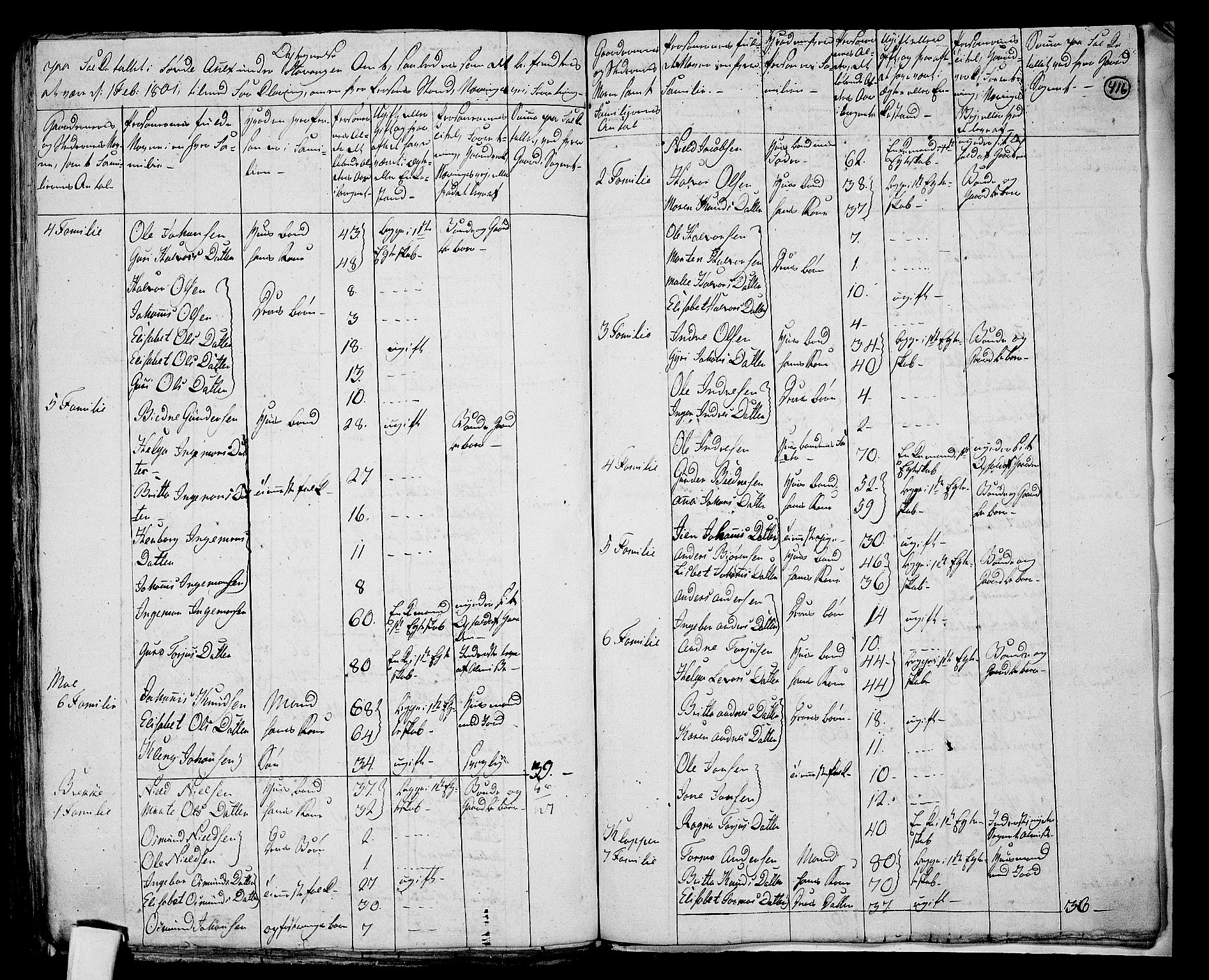 RA, 1801 census for 1134P Suldal, 1801, p. 415b-416a