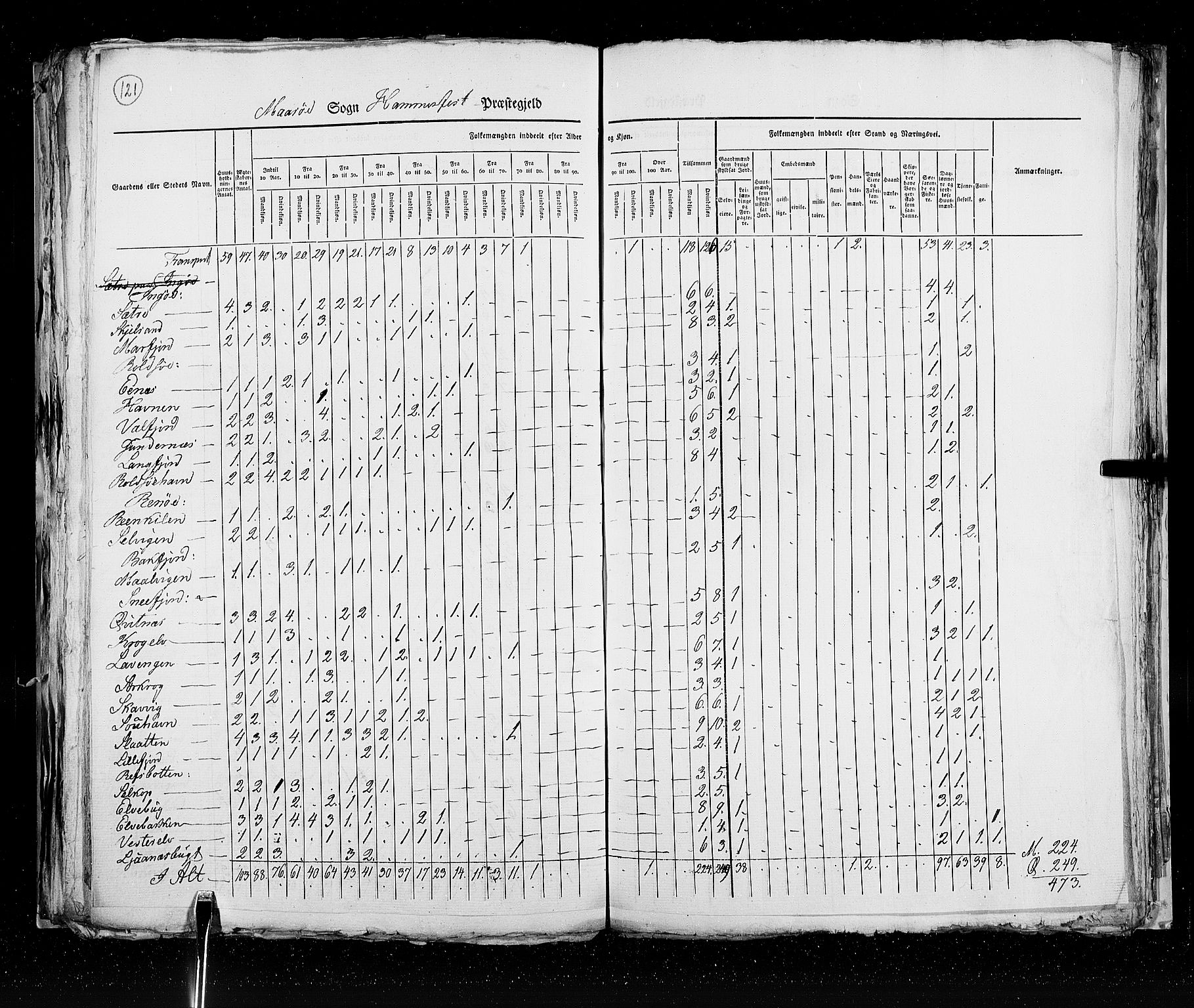 RA, Census 1825, vol. 19: Finnmarken amt, 1825, p. 121