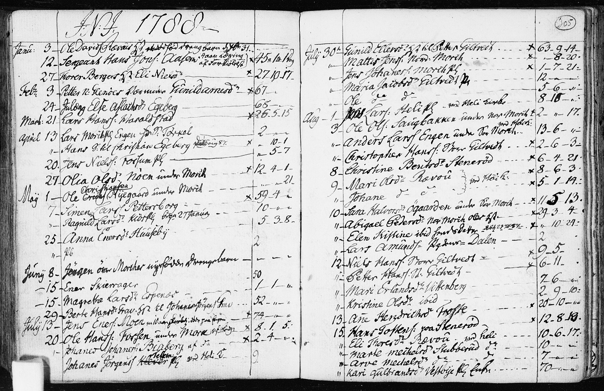 Spydeberg prestekontor Kirkebøker, AV/SAO-A-10924/F/Fa/L0003: Parish register (official) no. I 3, 1778-1814, p. 305