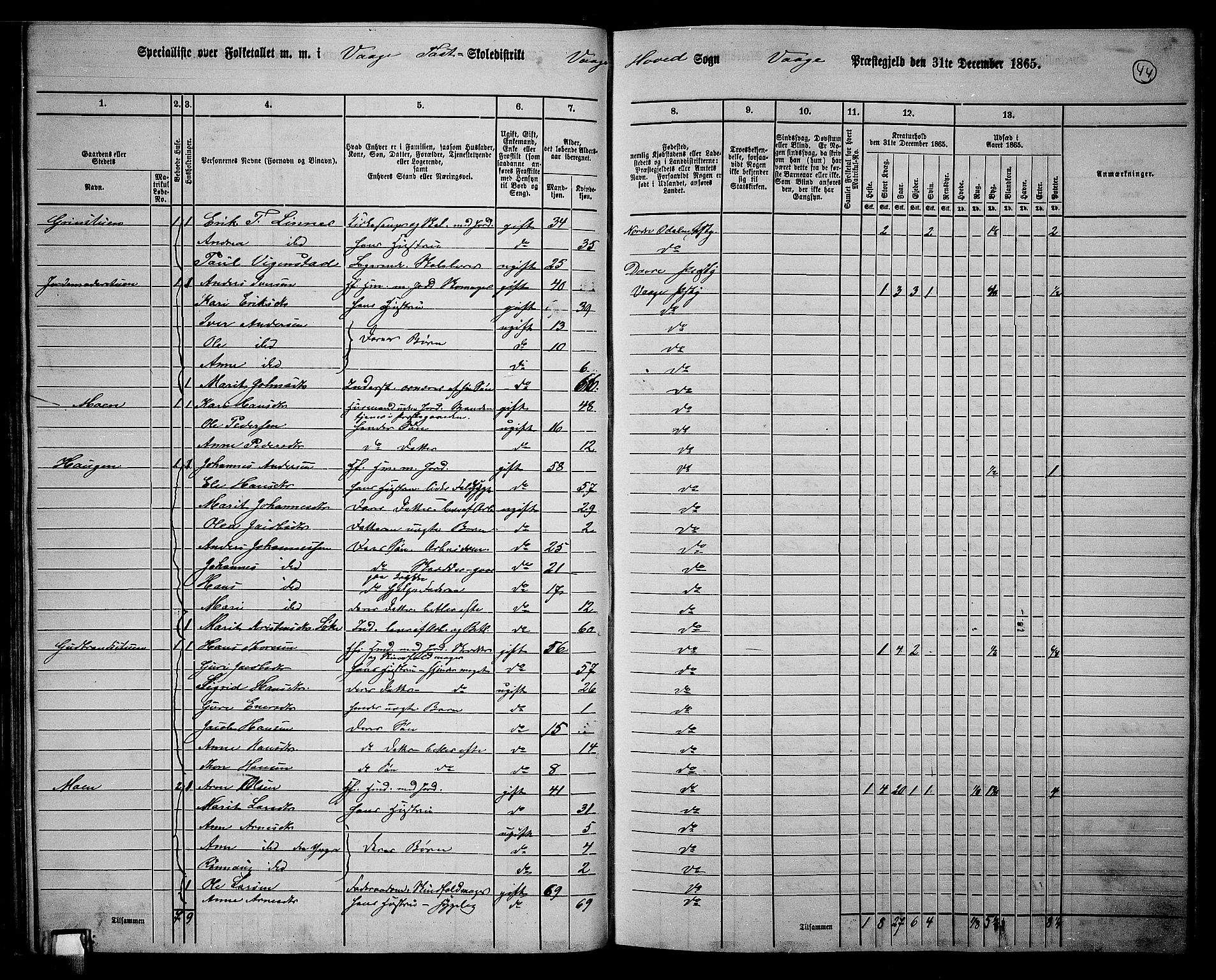 RA, 1865 census for Vågå, 1865, p. 40