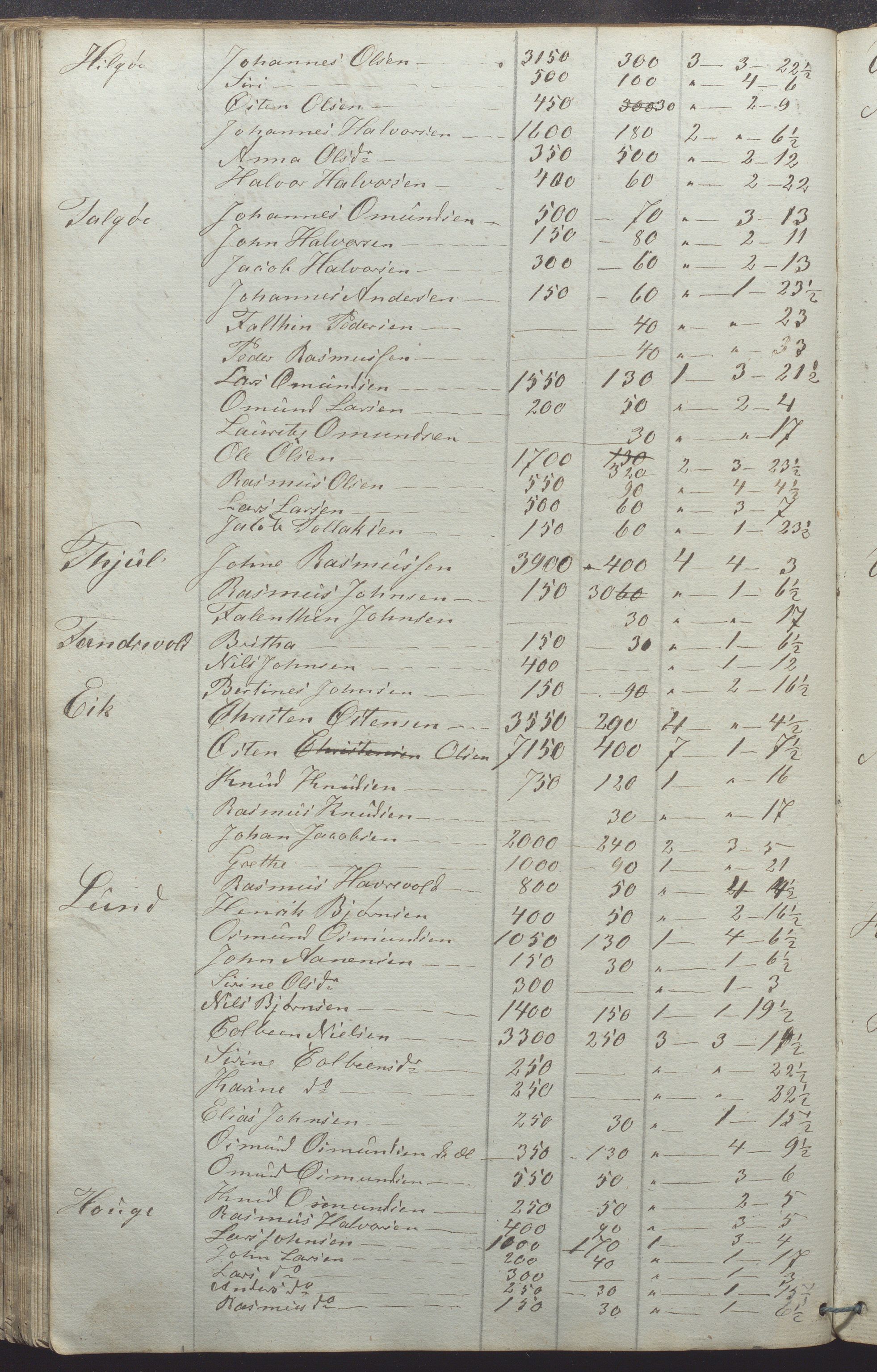 Nedstrand kommune - Formannskapet, IKAR/K-100244/A/Aa/L0001: Møtebok, 1837-1875, p. 194b