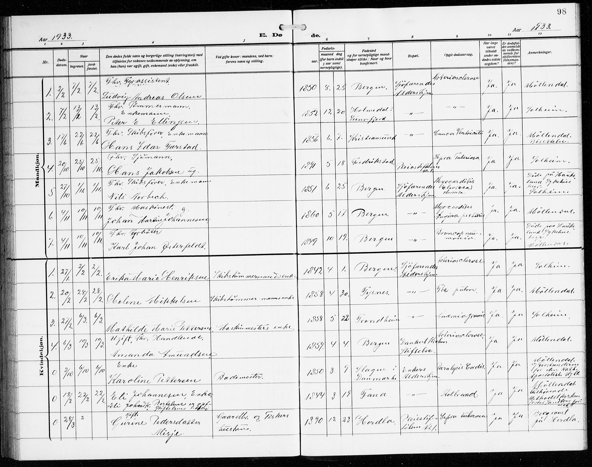 St. Jørgens hospital og Årstad sokneprestembete, SAB/A-99934: Parish register (copy) no. A 11, 1909-1935, p. 98