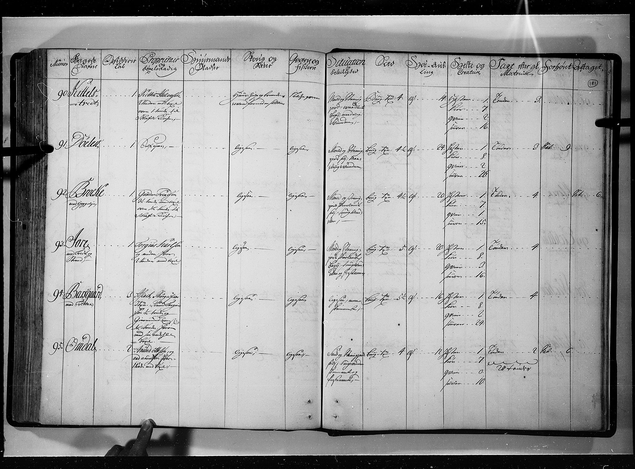 Rentekammeret inntil 1814, Realistisk ordnet avdeling, AV/RA-EA-4070/N/Nb/Nbf/L0121: Øvre og Nedre Telemark eksaminasjonsprotokoll, 1723, p. 180b-181a