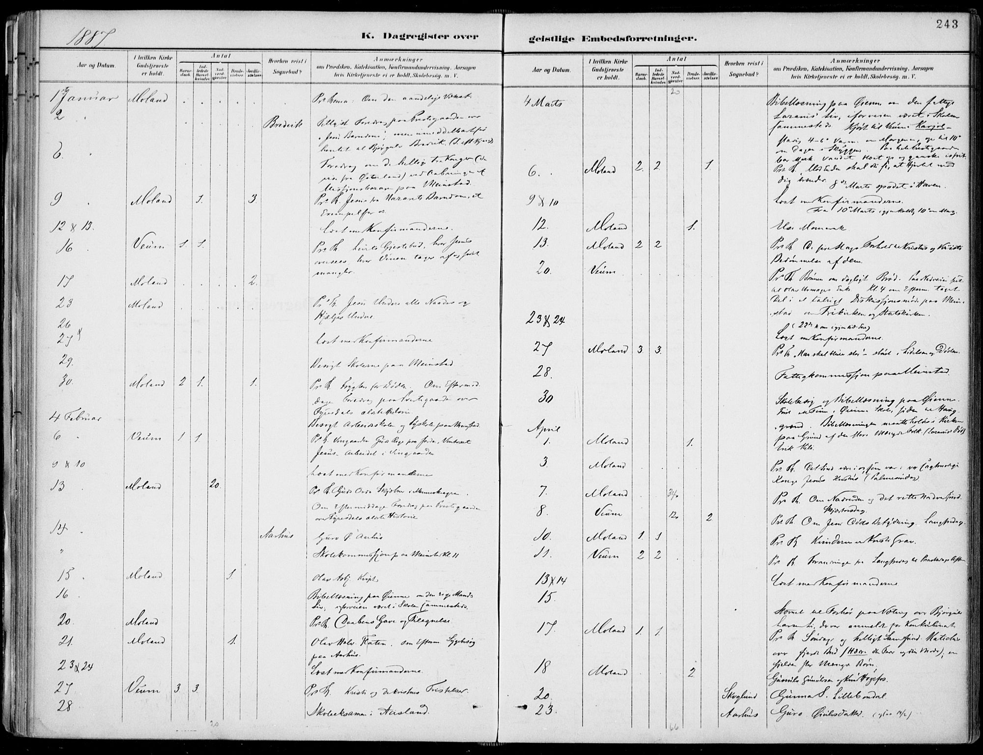 Fyresdal kirkebøker, SAKO/A-263/F/Fa/L0007: Parish register (official) no. I 7, 1887-1914, p. 243