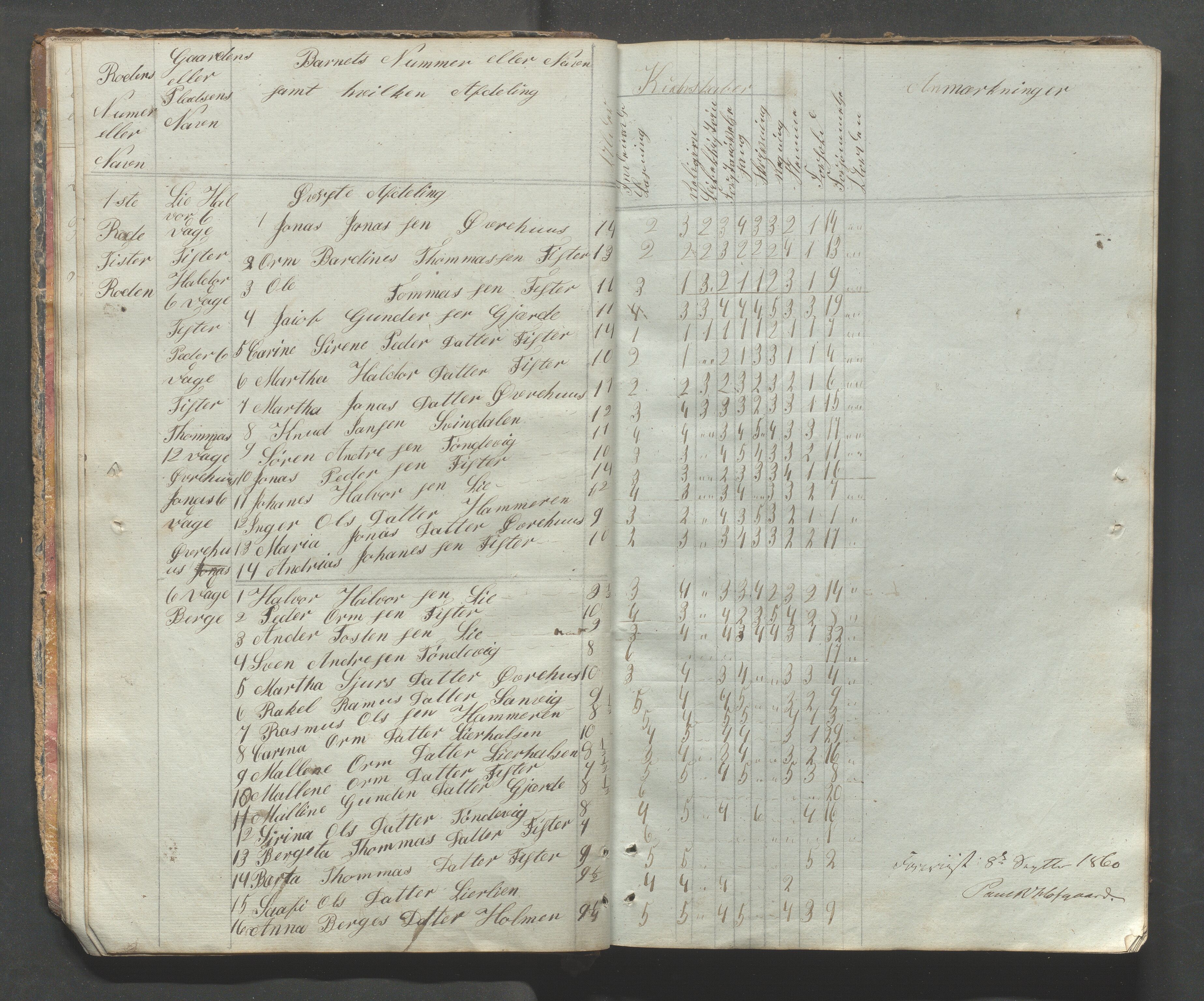 Fister kommune - Fister skule, IKAR/K-100114/H/L0001: Skoleprotokoll , 1857-1876, p. 13