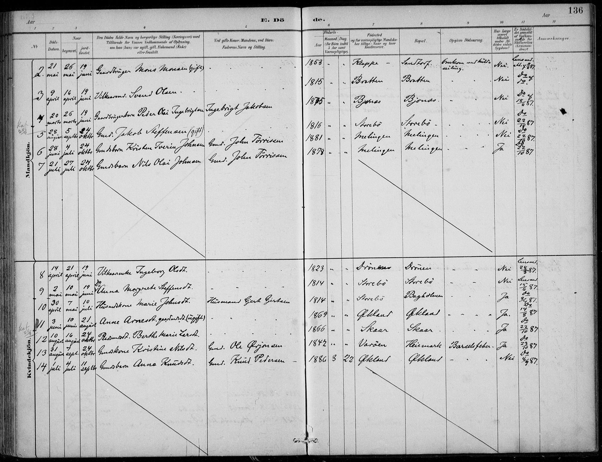 Sund sokneprestembete, SAB/A-99930: Parish register (official) no. C  1, 1882-1899, p. 136