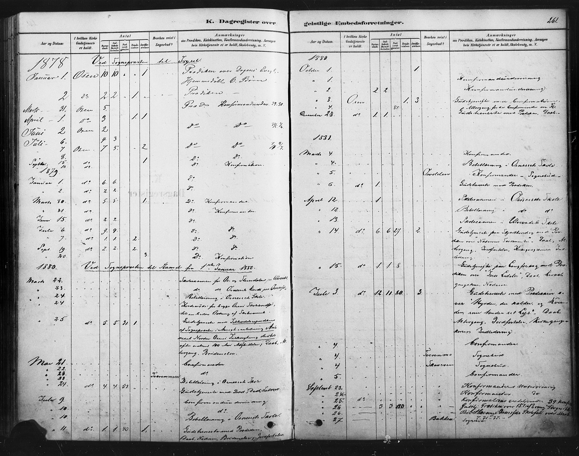 Åmot prestekontor, Hedmark, SAH/PREST-056/H/Ha/Haa/L0012: Parish register (official) no. 12, 1878-1901, p. 261