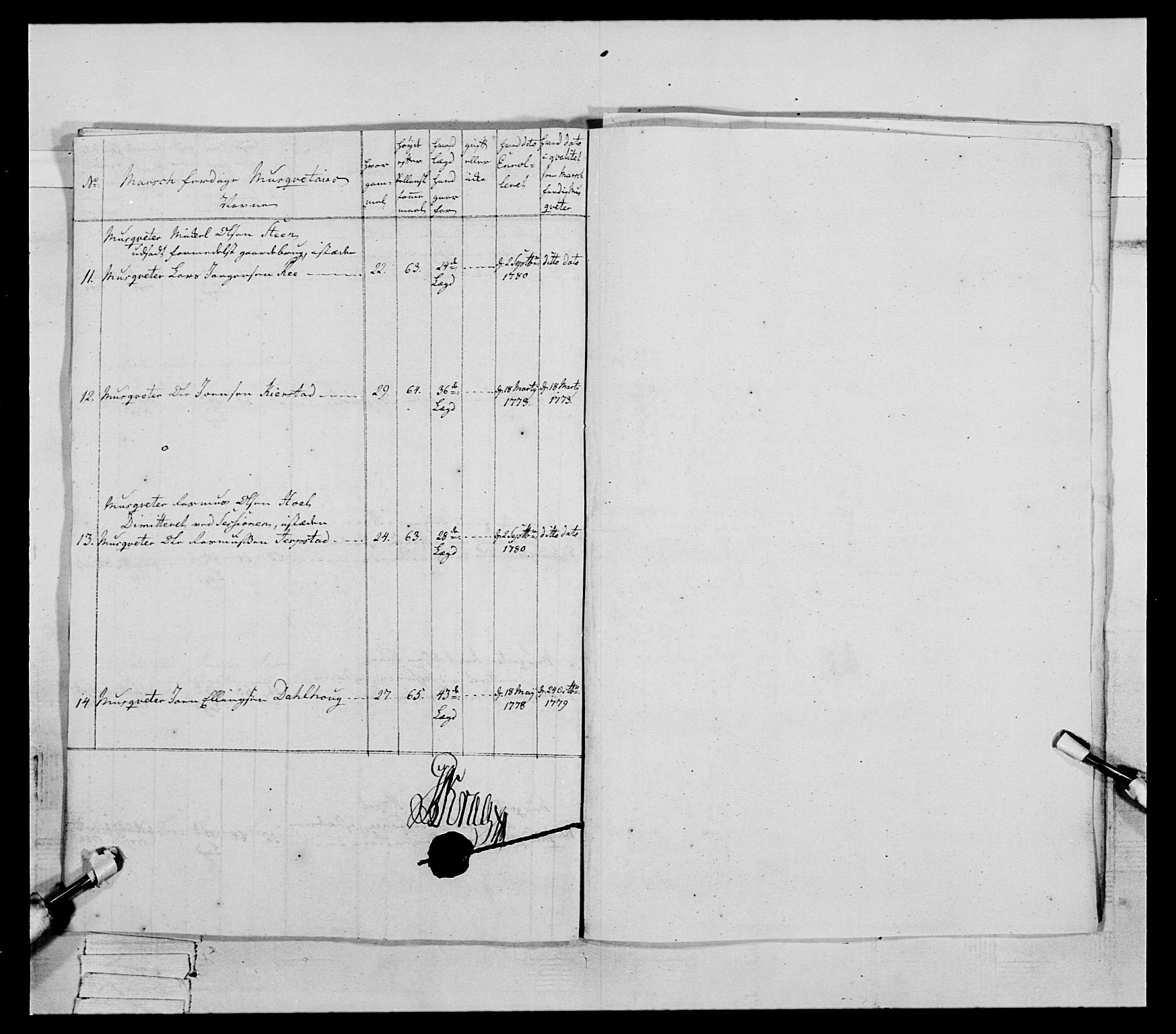 Generalitets- og kommissariatskollegiet, Det kongelige norske kommissariatskollegium, AV/RA-EA-5420/E/Eh/L0078: 2. Trondheimske nasjonale infanteriregiment, 1779-1780, p. 253