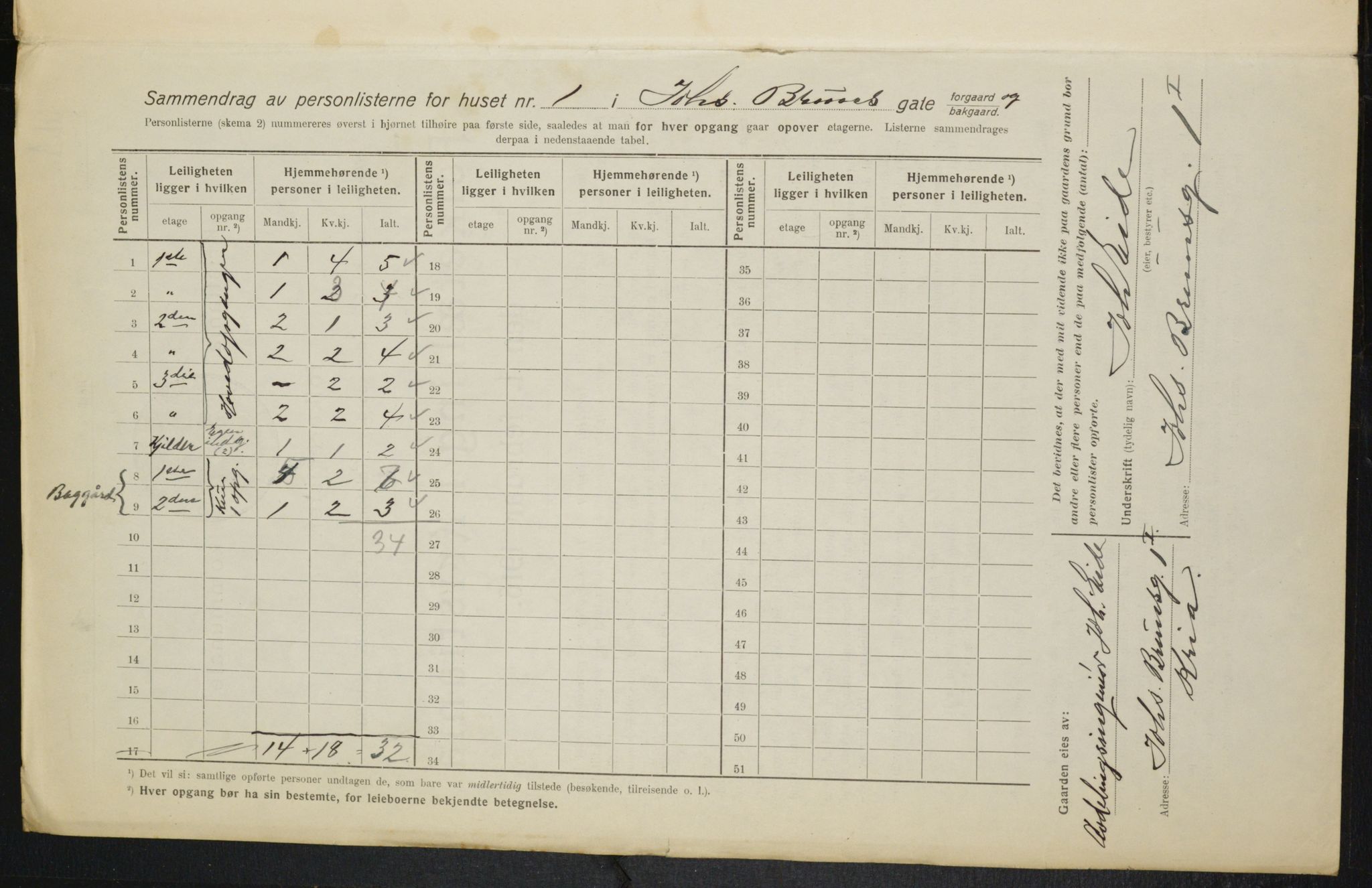 OBA, Municipal Census 1916 for Kristiania, 1916, p. 48098