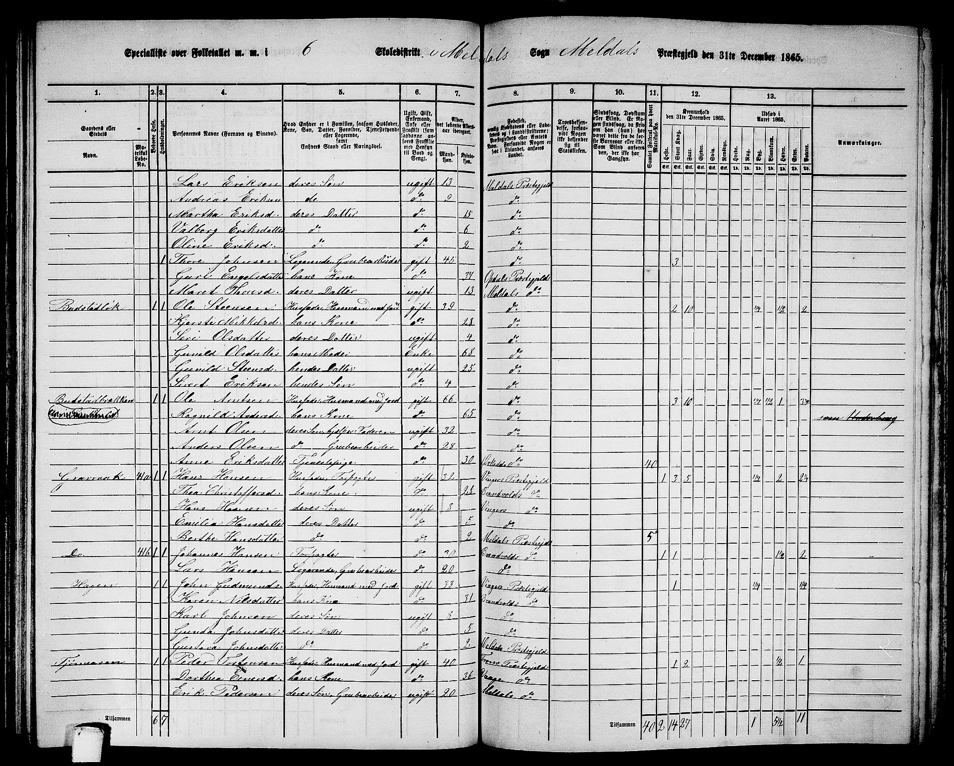 RA, 1865 census for Meldal, 1865, p. 136