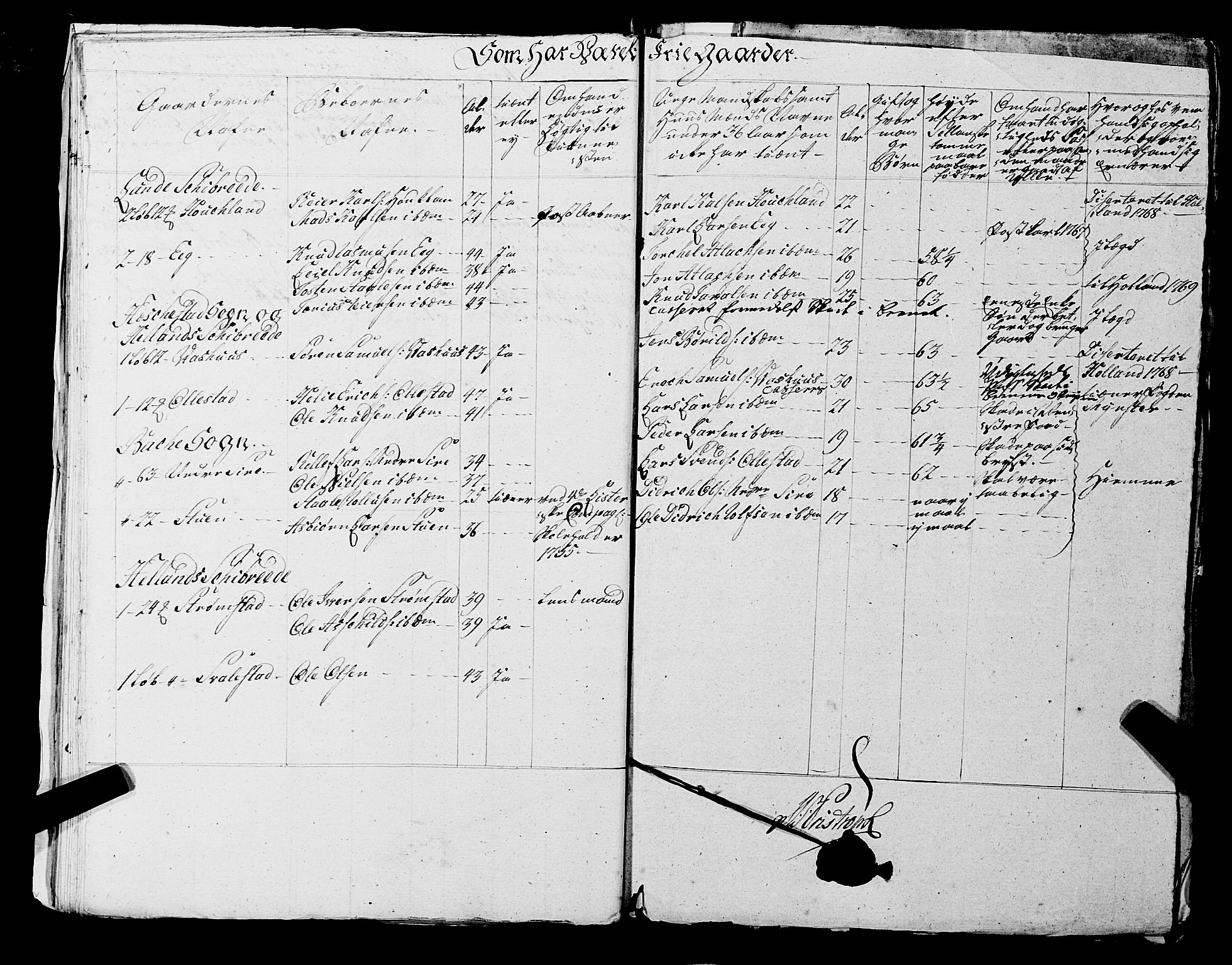Fylkesmannen i Rogaland, AV/SAST-A-101928/99/3/325/325CA, 1655-1832, p. 5312