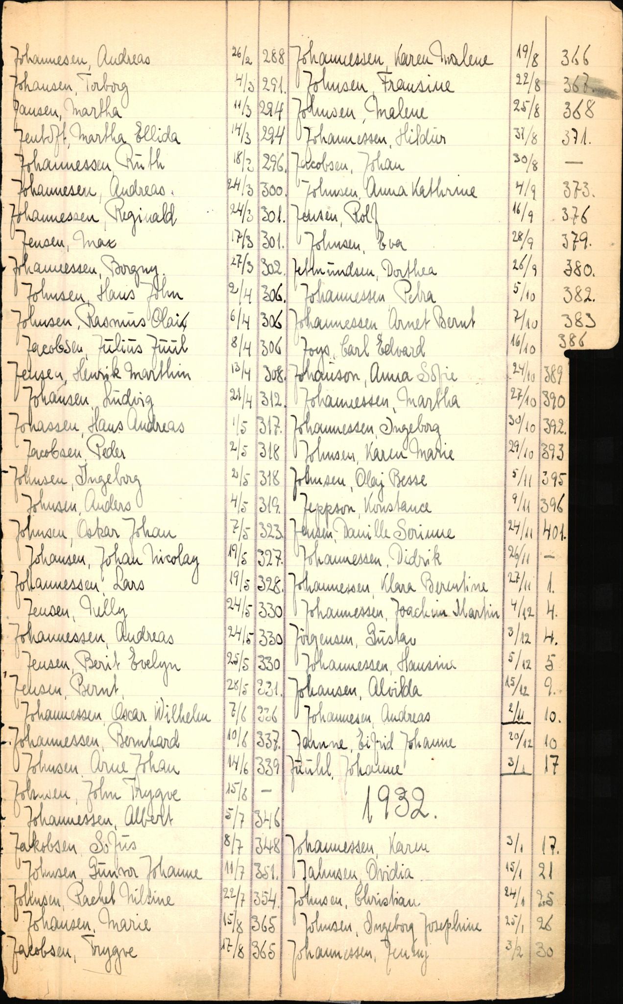 Byfogd og Byskriver i Bergen, SAB/A-3401/06/06Nb/L0003: Register til dødsfalljournaler, 1928-1941, p. 103