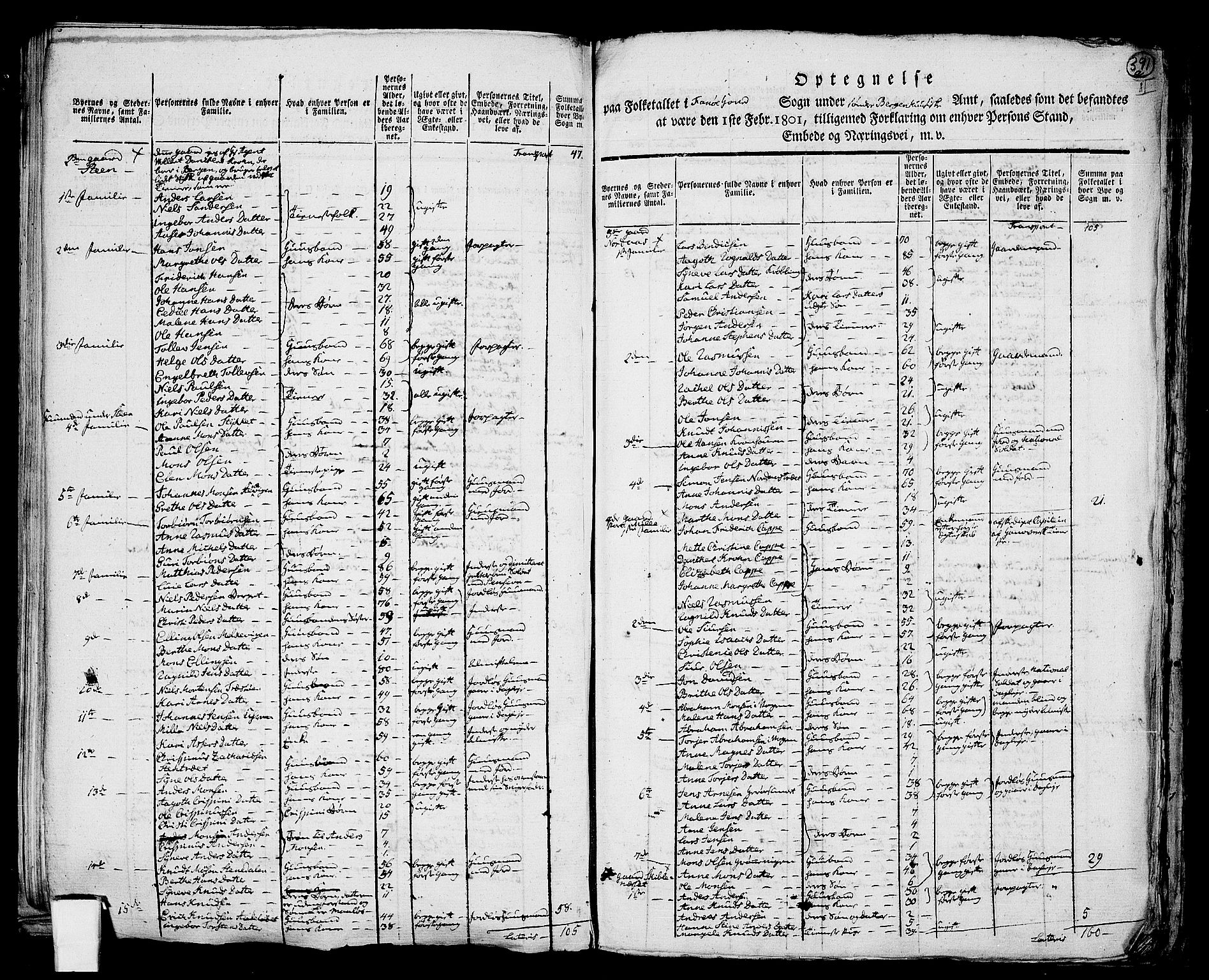 RA, 1801 census for 1249P Fana, 1801, p. 390b-391a