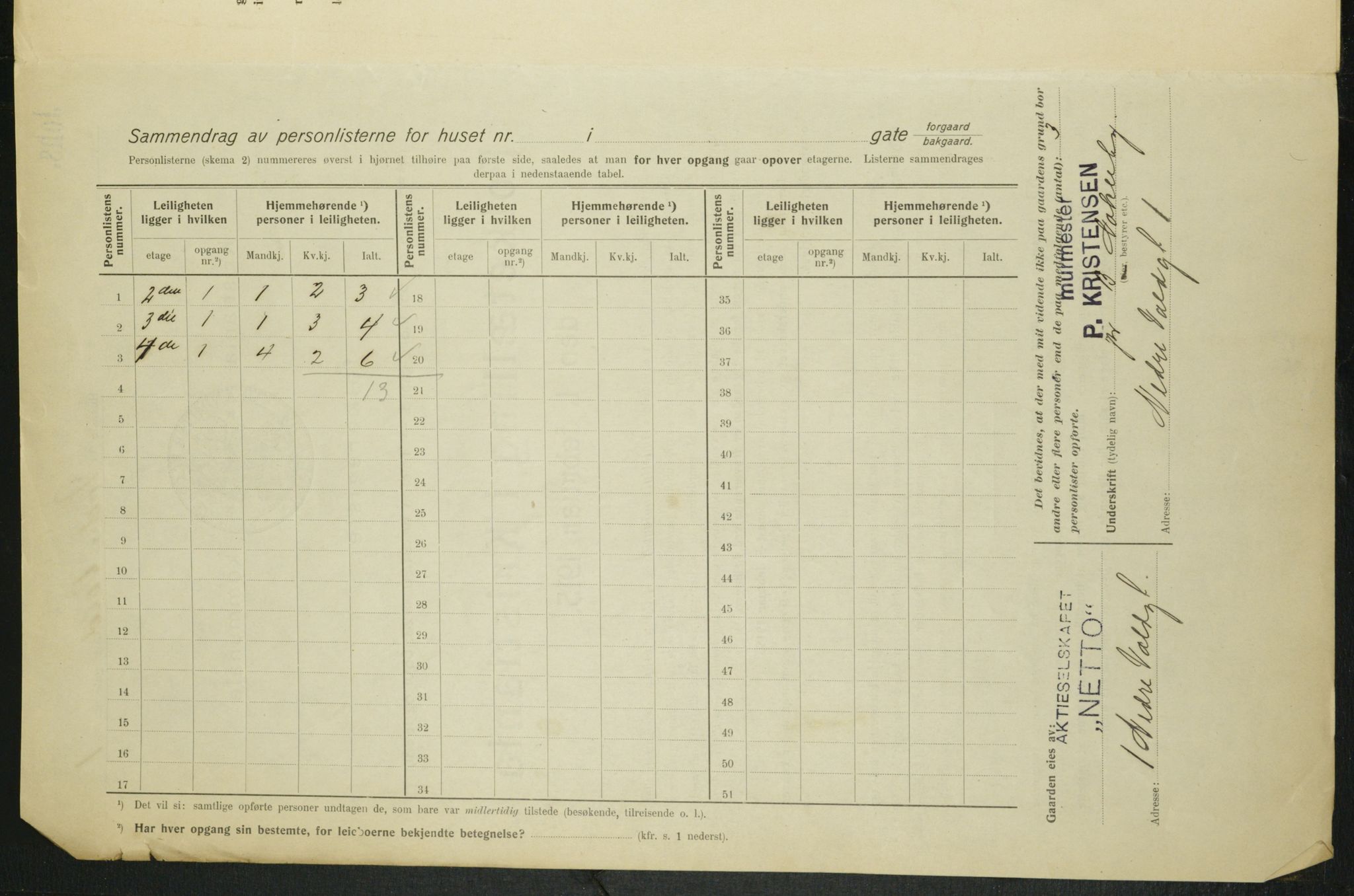 OBA, Municipal Census 1915 for Kristiania, 1915, p. 68982