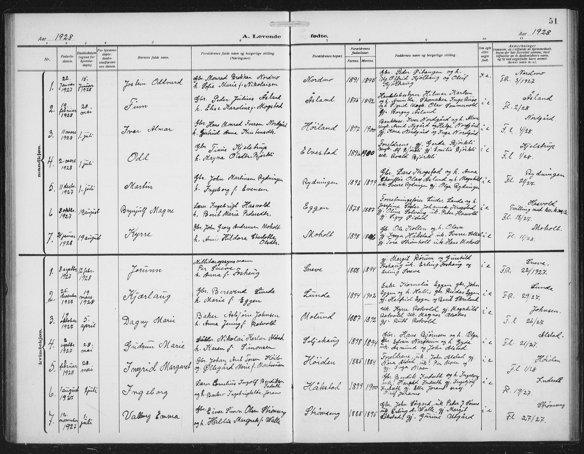 Målselv sokneprestembete, AV/SATØ-S-1311/G/Ga/Gab/L0009klokker: Parish register (copy) no. 9, 1913-1941, p. 51