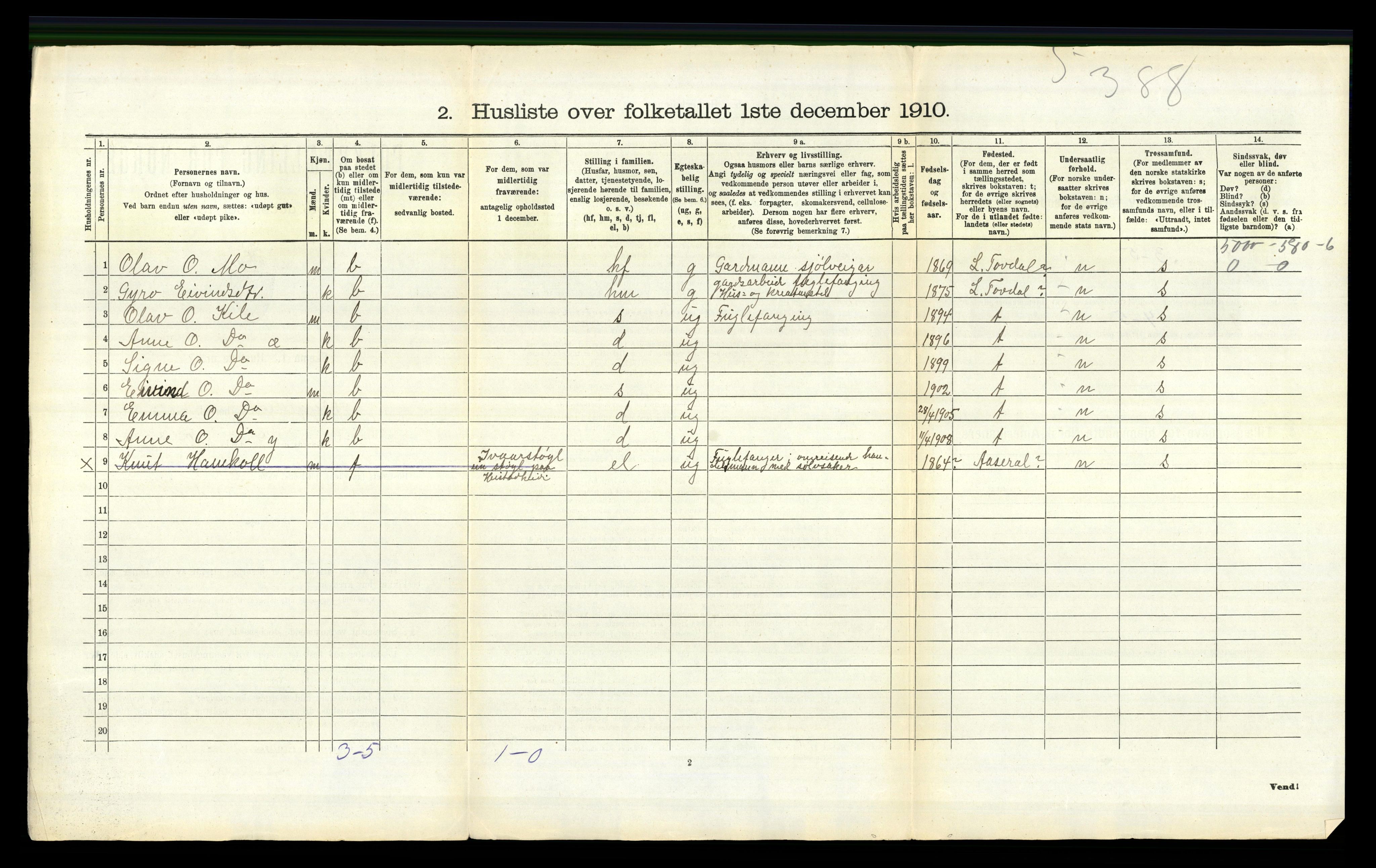 RA, 1910 census for Bygland, 1910, p. 682